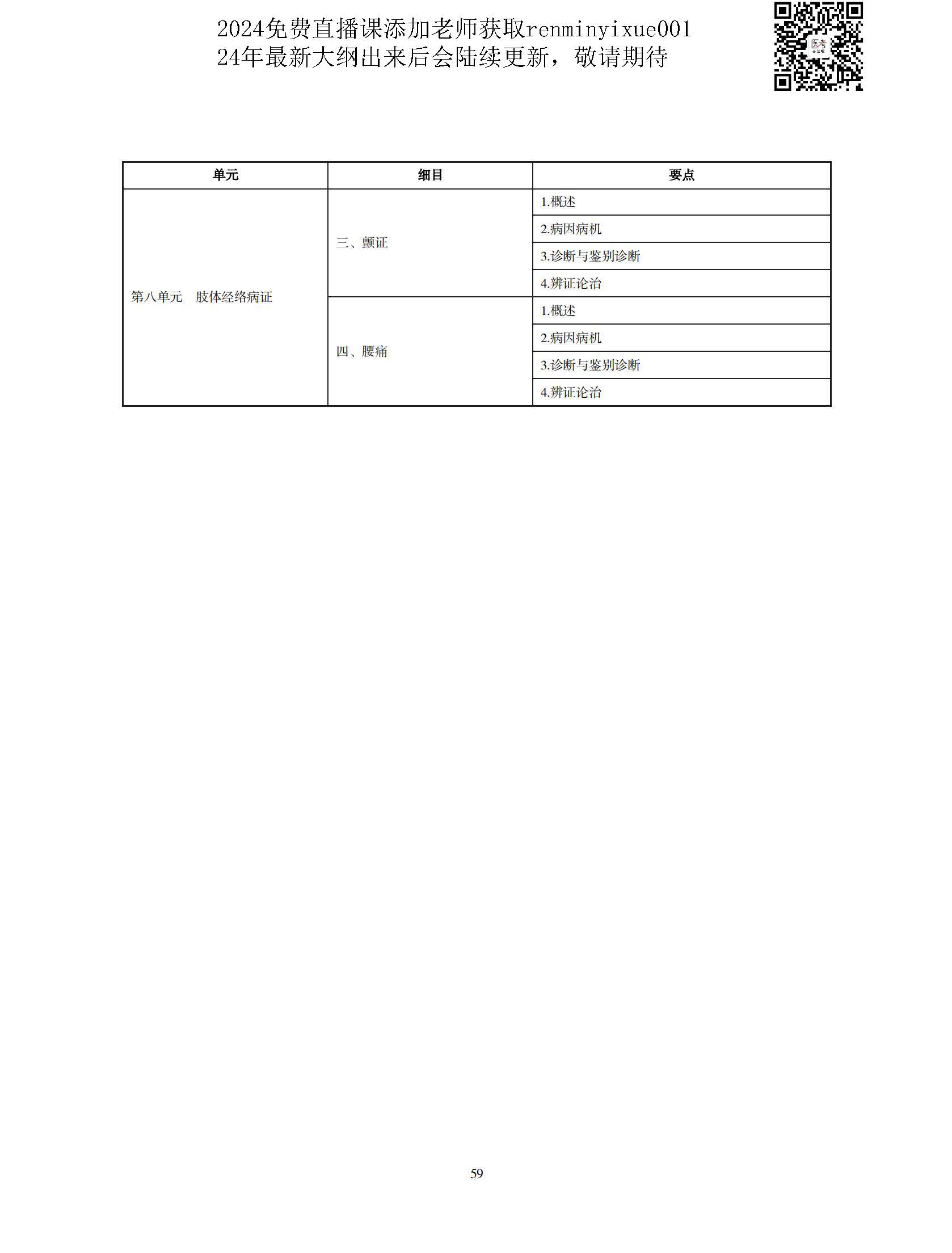图片[56]颐考教育-医考必过吧2023中医执业医师大纲颐考教育-医考必过吧颐考教育-医考必过吧