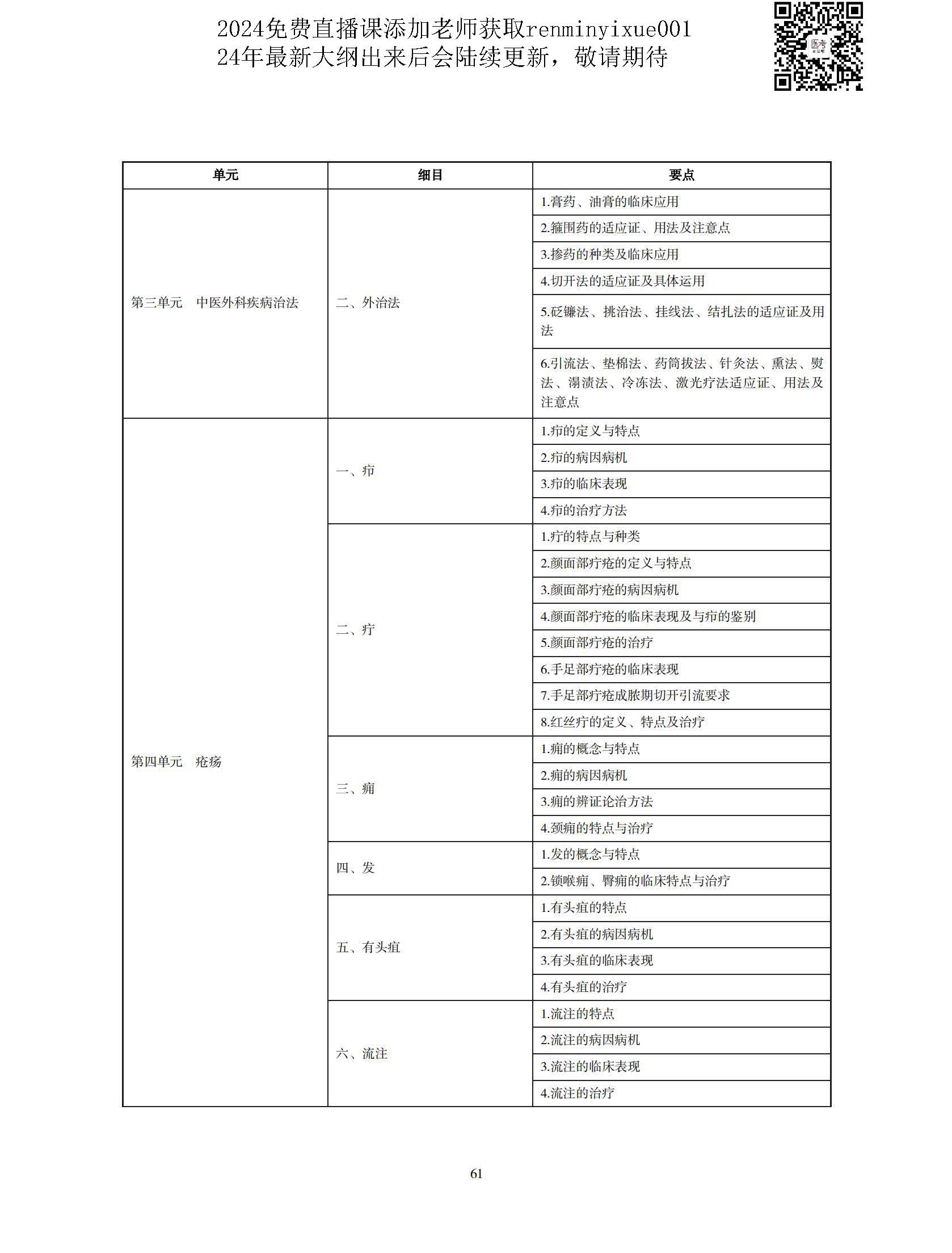 图片[58]颐考教育-医考必过吧2023中医执业医师大纲颐考教育-医考必过吧颐考教育-医考必过吧