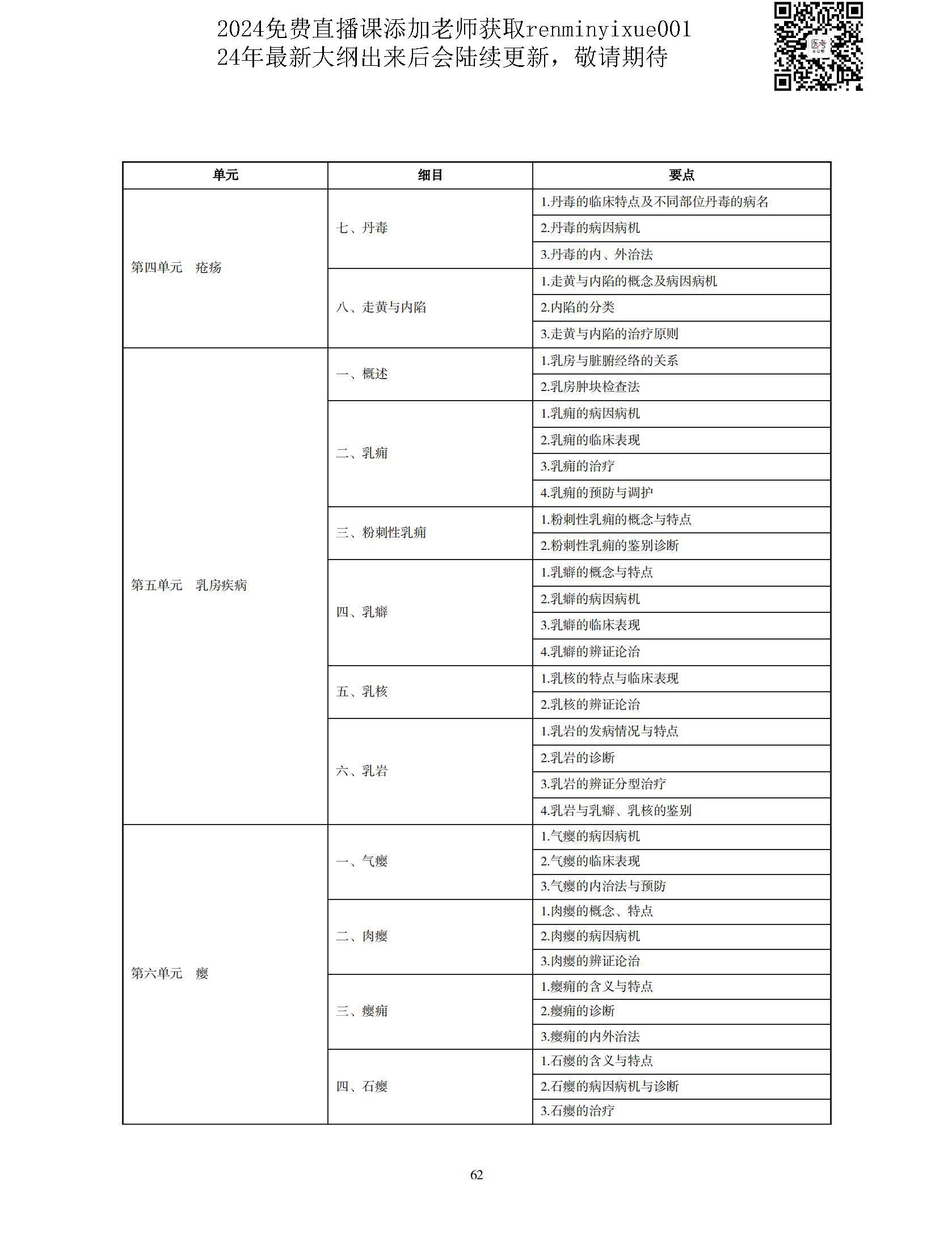 图片[59]颐考教育-医考必过吧2023中医执业医师大纲颐考教育-医考必过吧颐考教育-医考必过吧