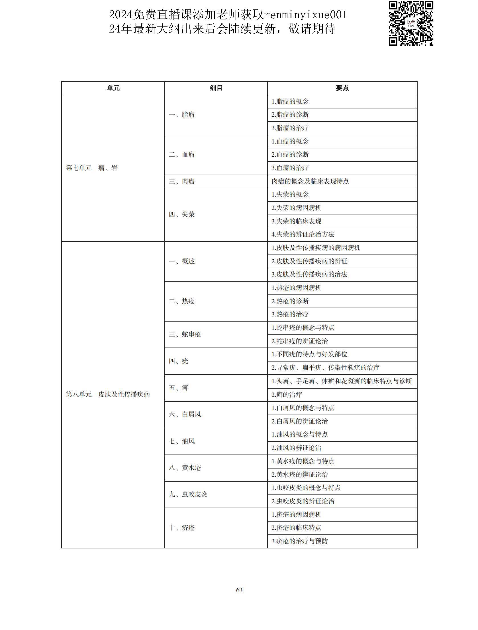 图片[60]颐考教育-医考必过吧2023中医执业医师大纲颐考教育-医考必过吧颐考教育-医考必过吧