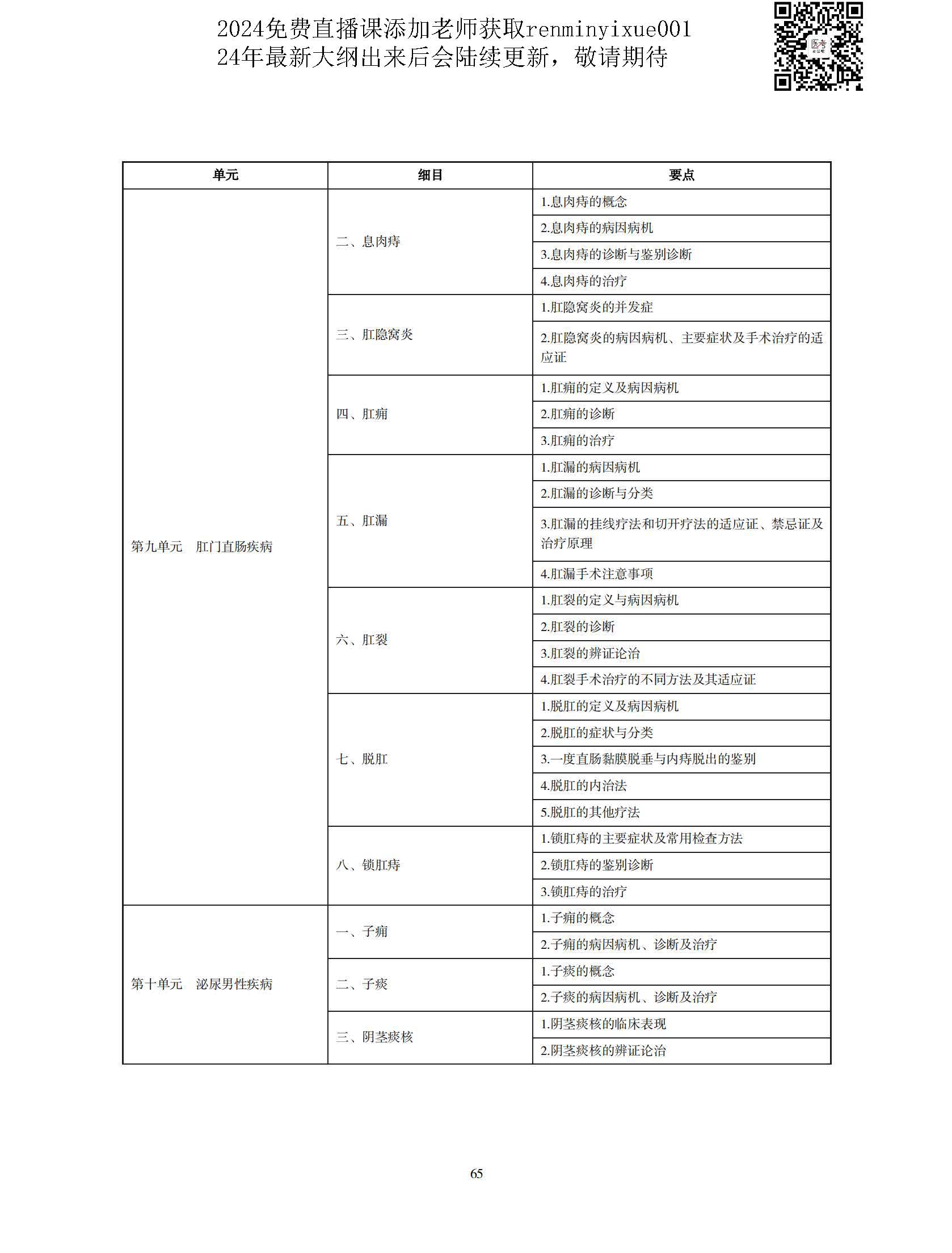 图片[62]颐考教育-医考必过吧2023中医执业医师大纲颐考教育-医考必过吧颐考教育-医考必过吧