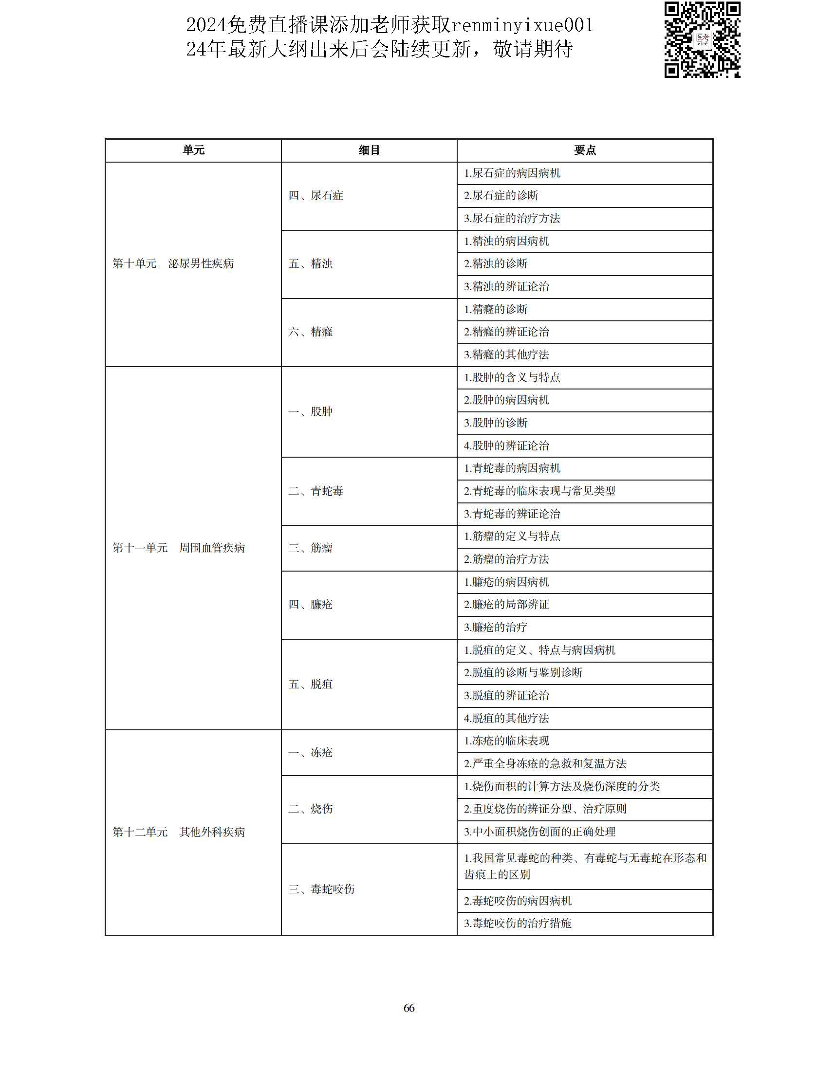 图片[63]颐考教育-医考必过吧2023中医执业医师大纲颐考教育-医考必过吧颐考教育-医考必过吧