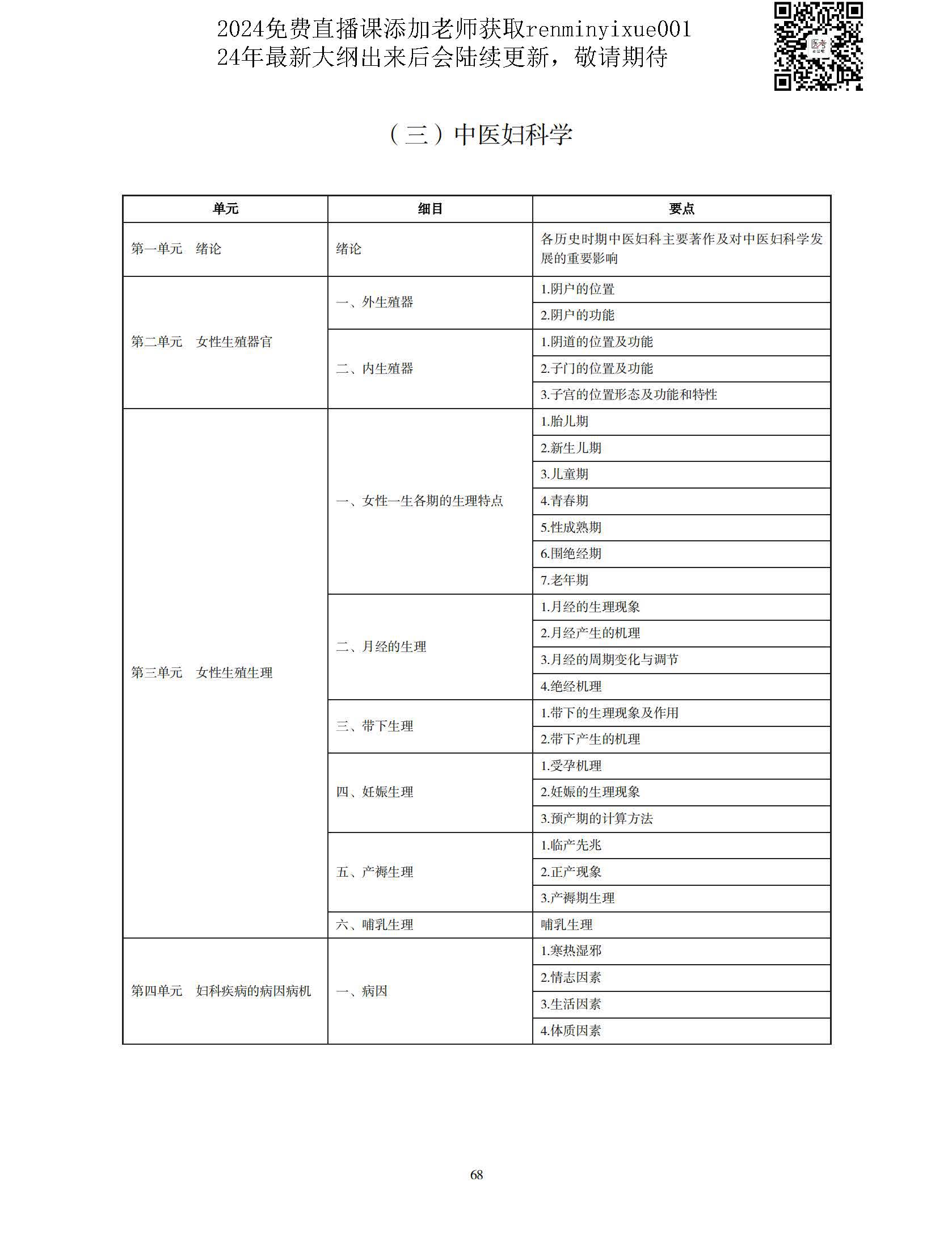 图片[65]颐考教育-医考必过吧2023中医执业医师大纲颐考教育-医考必过吧颐考教育-医考必过吧
