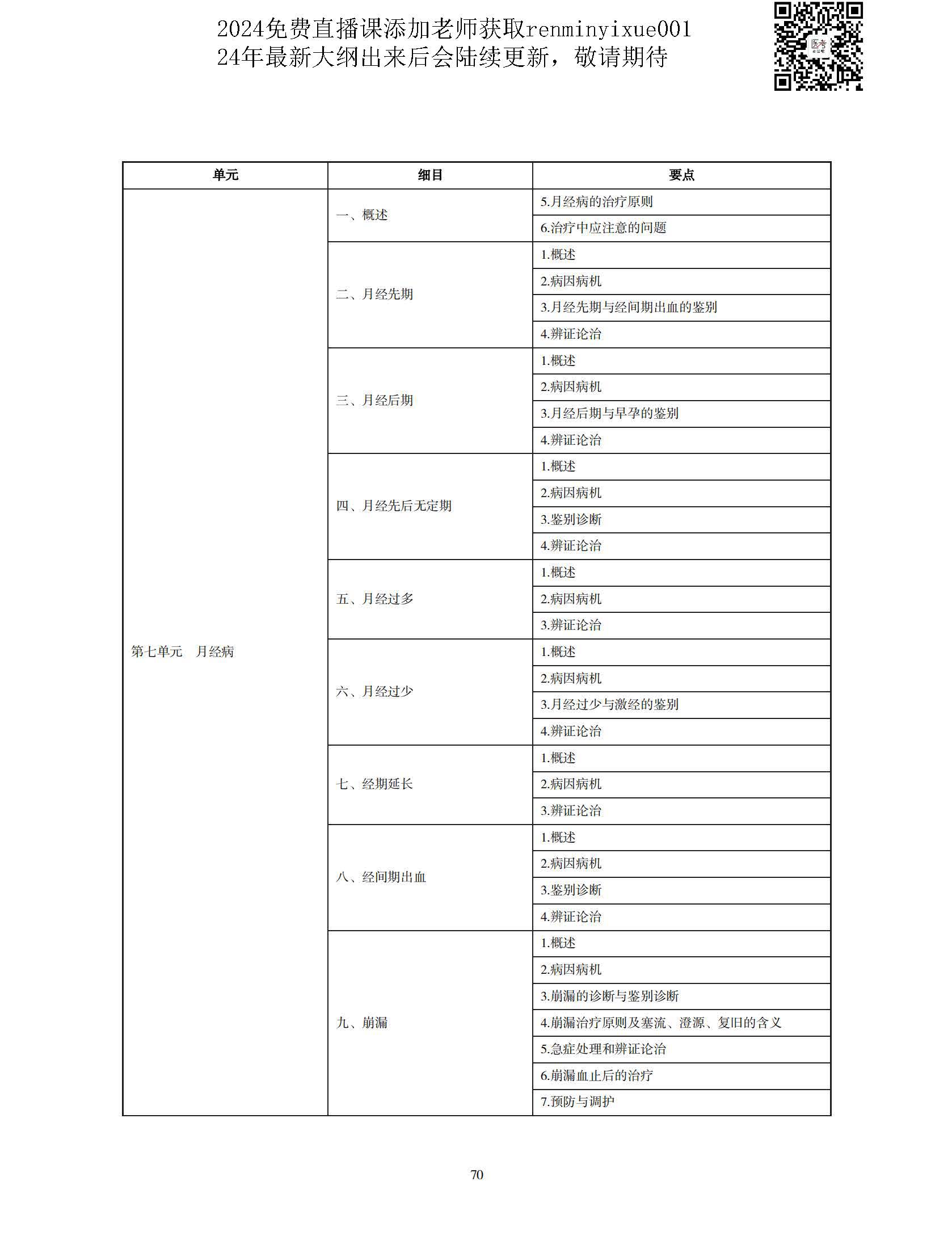 图片[67]颐考教育-医考必过吧2023中医执业医师大纲颐考教育-医考必过吧颐考教育-医考必过吧