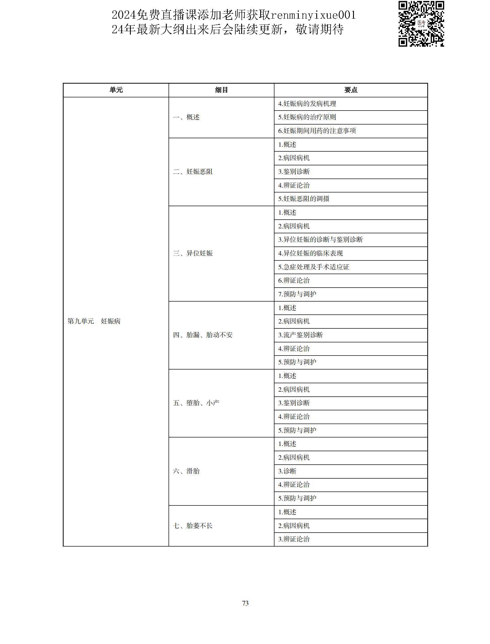 图片[70]颐考教育-医考必过吧2023中医执业医师大纲颐考教育-医考必过吧颐考教育-医考必过吧