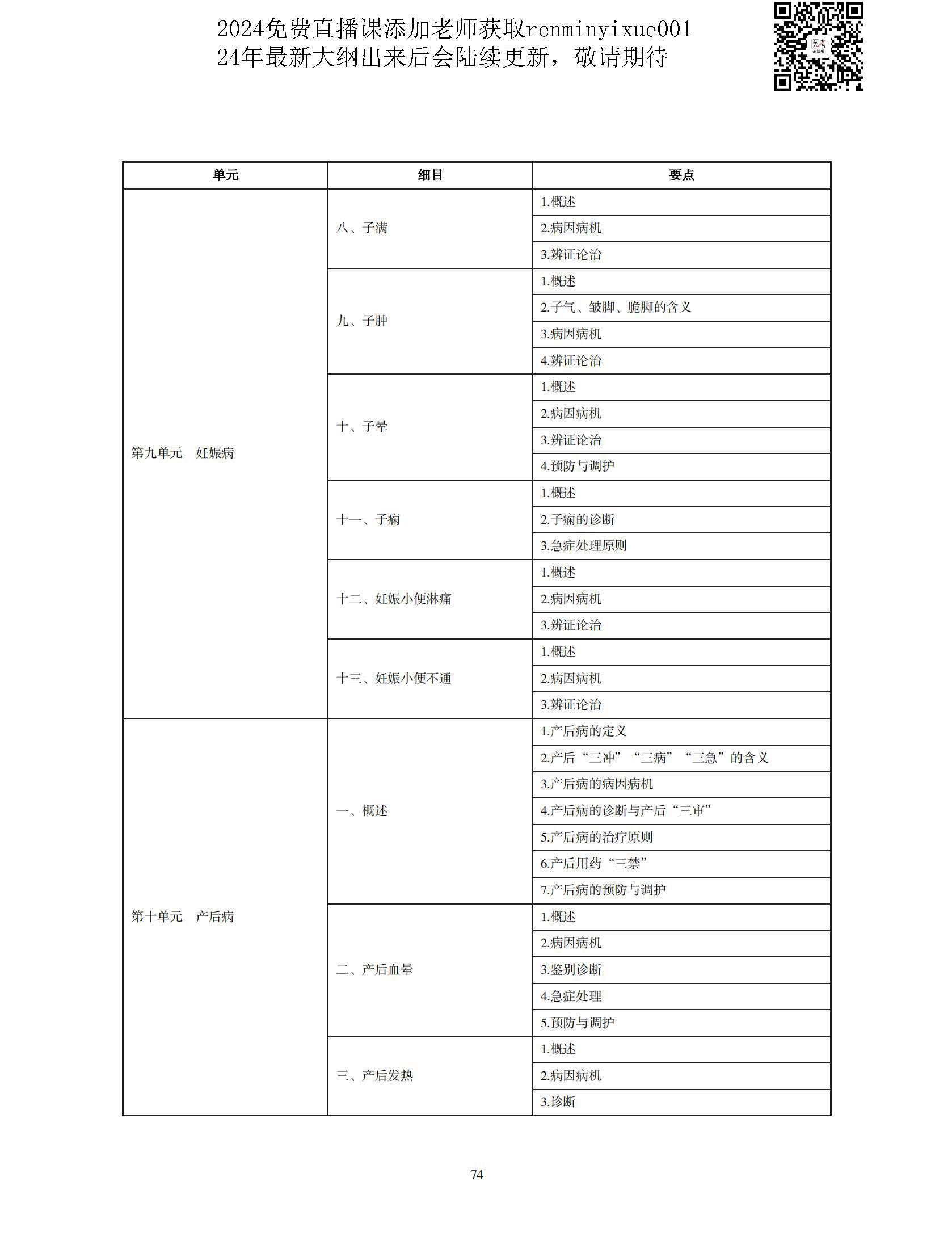 图片[71]颐考教育-医考必过吧2023中医执业医师大纲颐考教育-医考必过吧颐考教育-医考必过吧