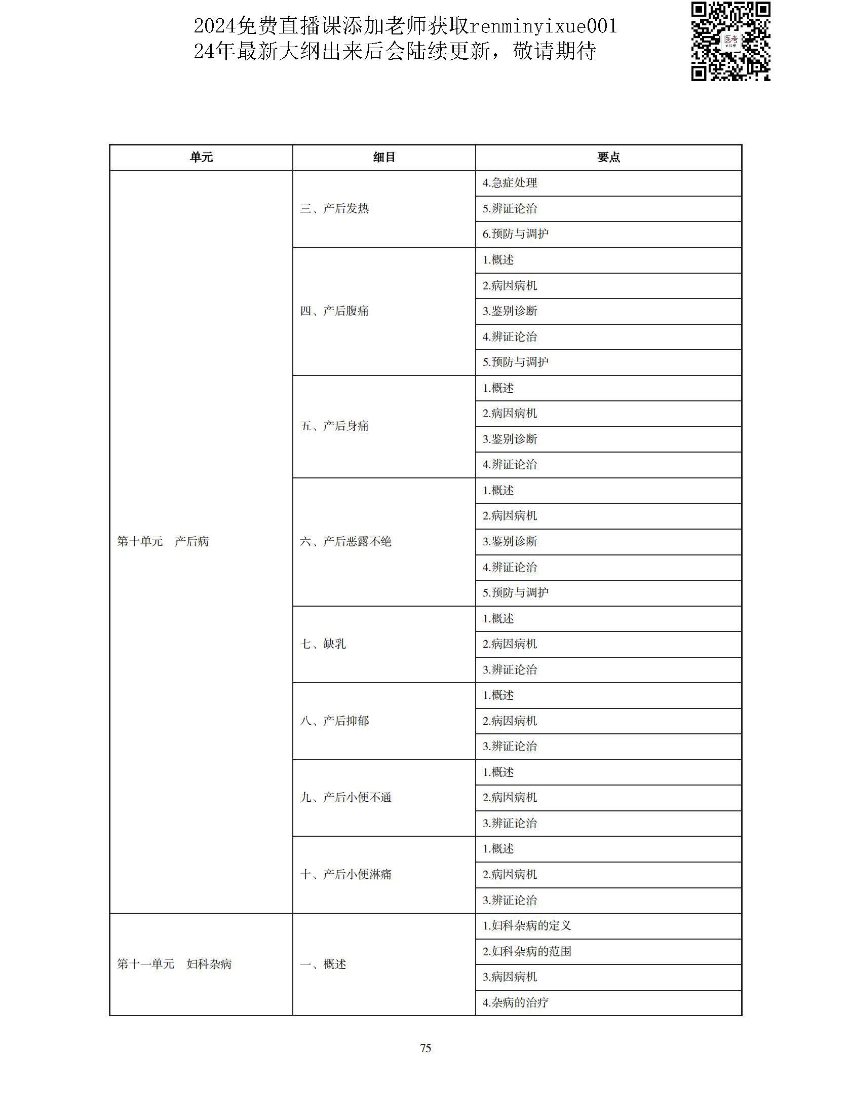 图片[72]颐考教育-医考必过吧2023中医执业医师大纲颐考教育-医考必过吧颐考教育-医考必过吧