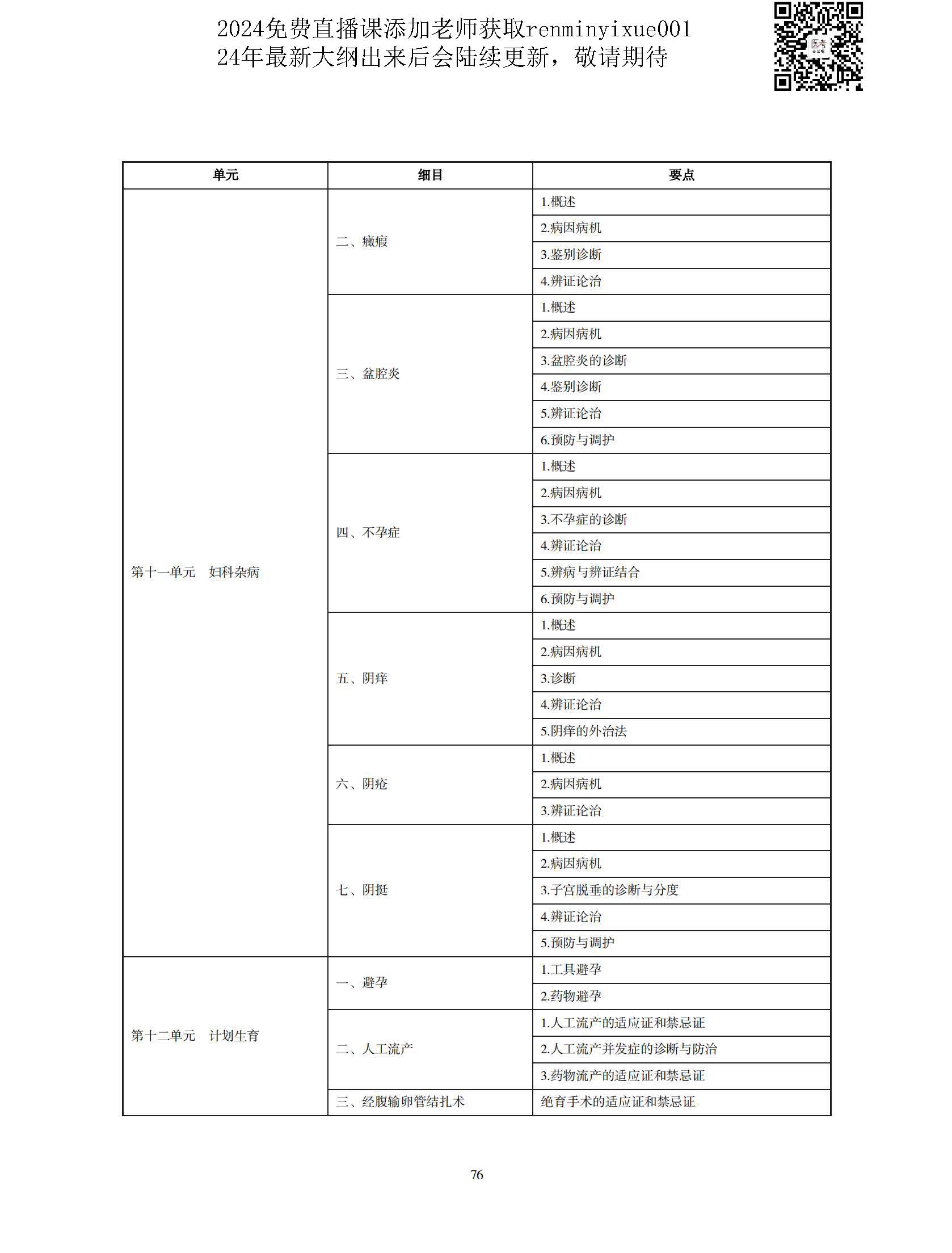 图片[73]颐考教育-医考必过吧2023中医执业医师大纲颐考教育-医考必过吧颐考教育-医考必过吧