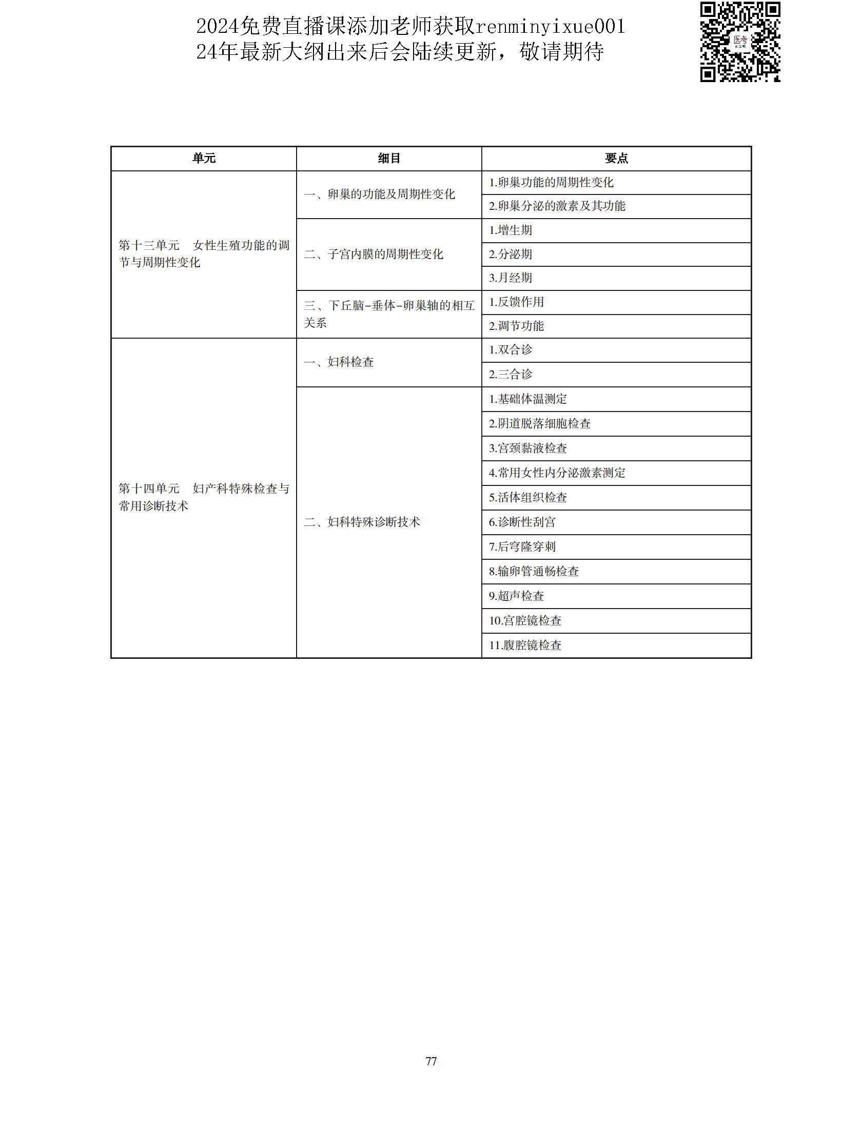 图片[74]颐考教育-医考必过吧2023中医执业医师大纲颐考教育-医考必过吧颐考教育-医考必过吧