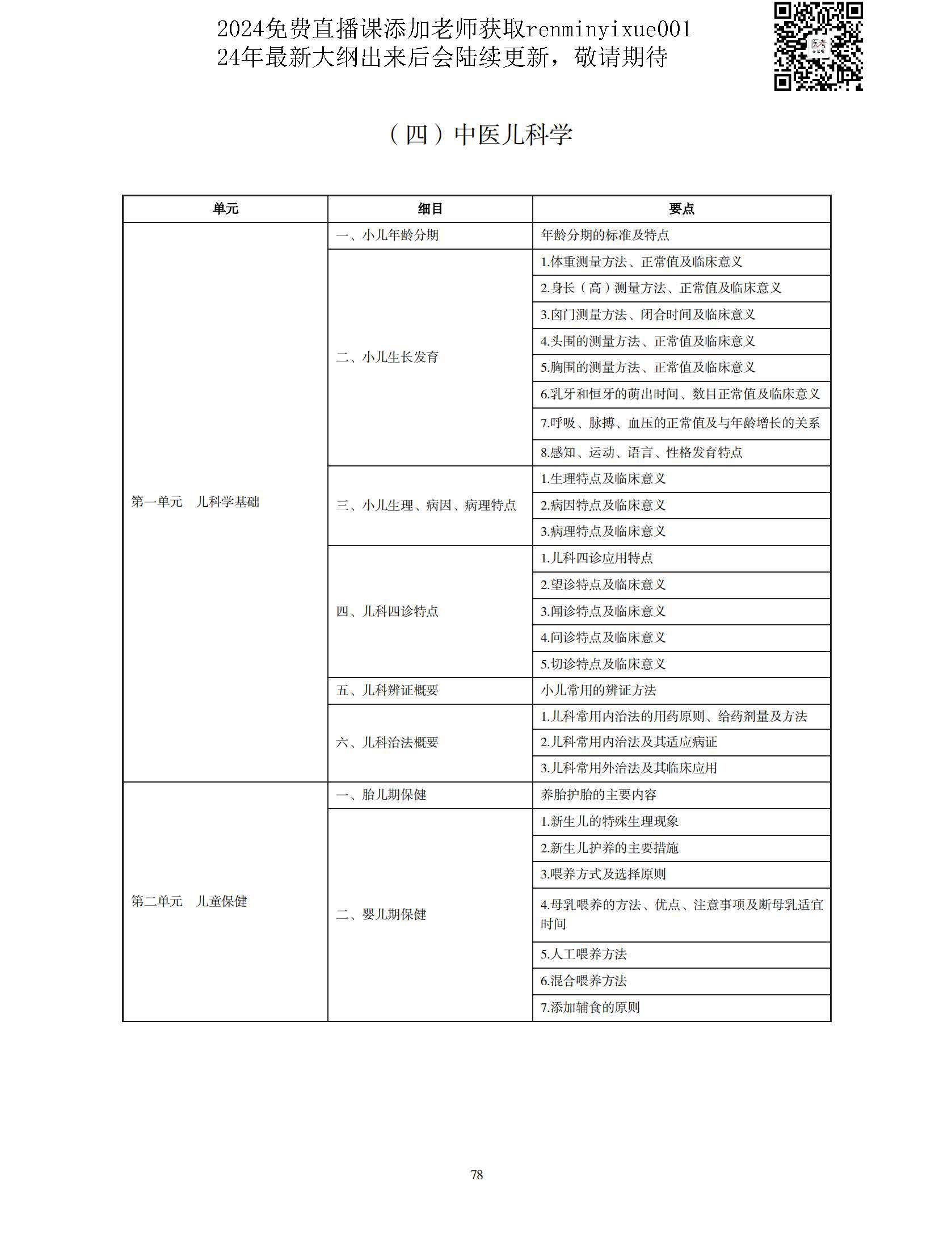 图片[75]颐考教育-医考必过吧2023中医执业医师大纲颐考教育-医考必过吧颐考教育-医考必过吧