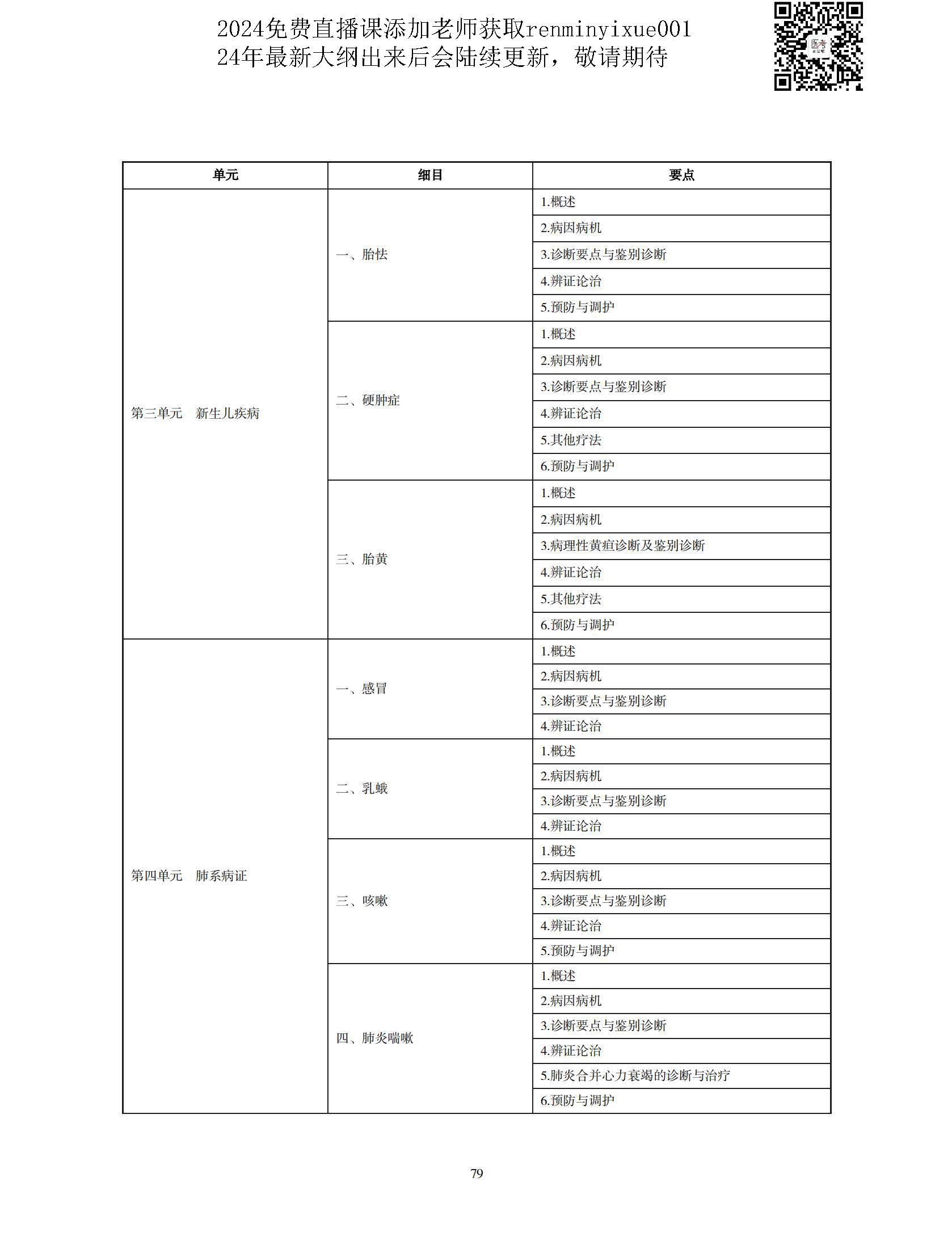 图片[76]颐考教育-医考必过吧2023中医执业医师大纲颐考教育-医考必过吧颐考教育-医考必过吧