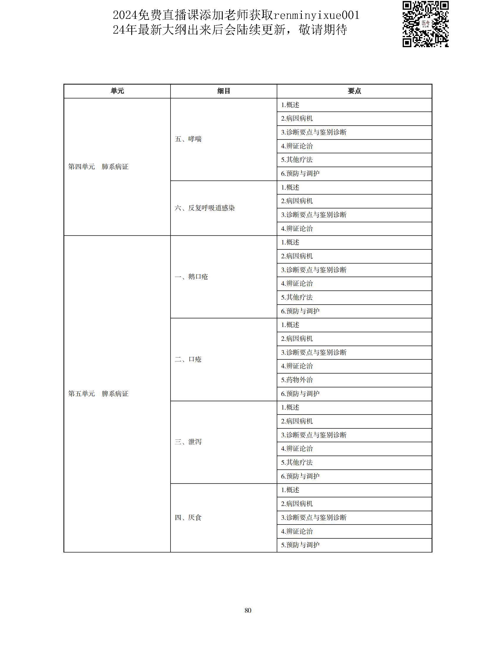 图片[77]颐考教育-医考必过吧2023中医执业医师大纲颐考教育-医考必过吧颐考教育-医考必过吧