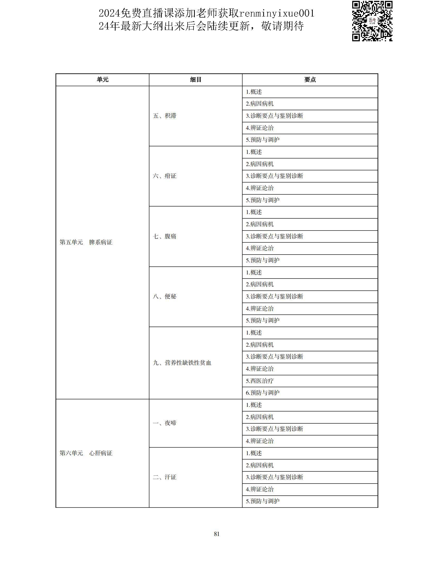 图片[78]颐考教育-医考必过吧2023中医执业医师大纲颐考教育-医考必过吧颐考教育-医考必过吧
