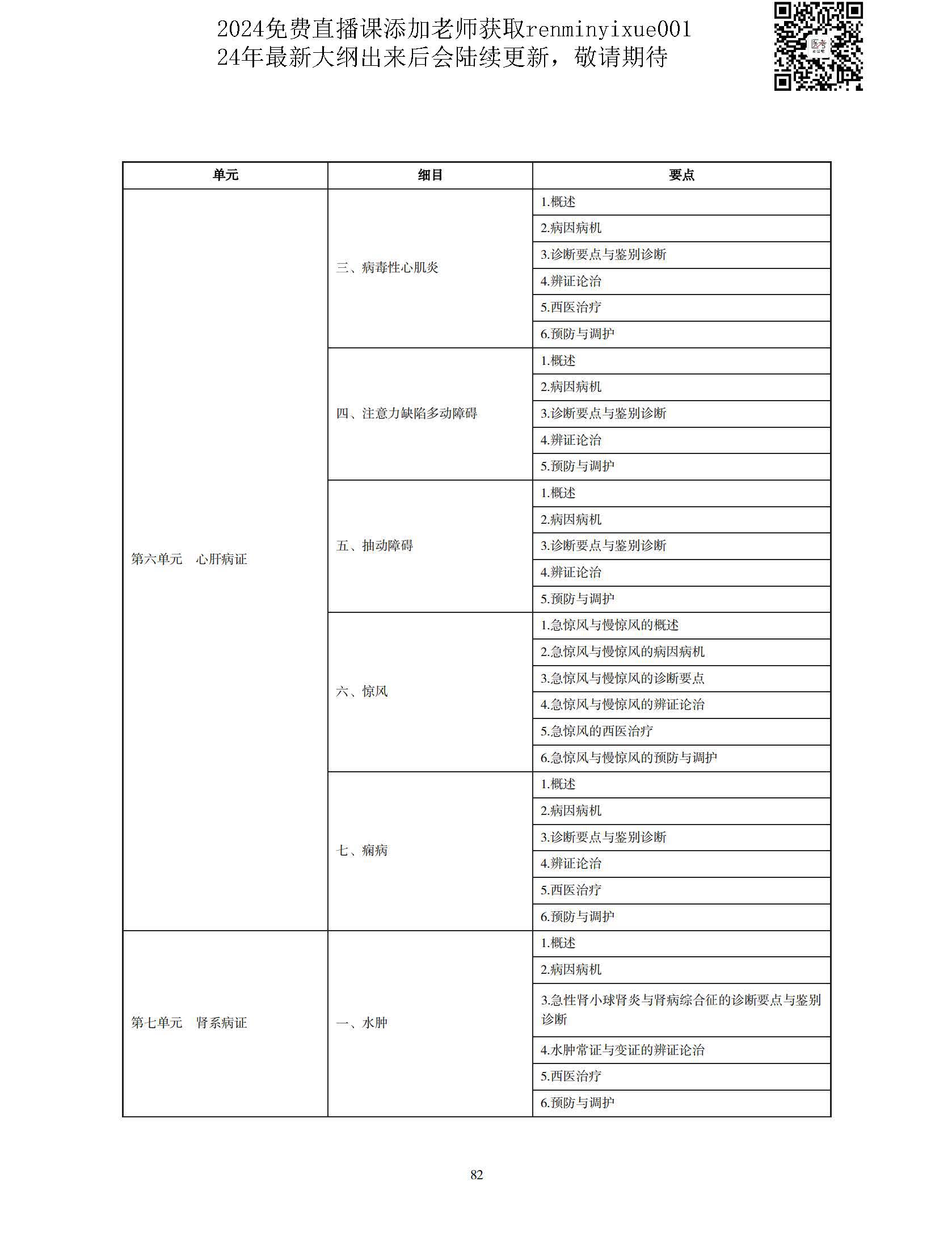 图片[79]颐考教育-医考必过吧2023中医执业医师大纲颐考教育-医考必过吧颐考教育-医考必过吧