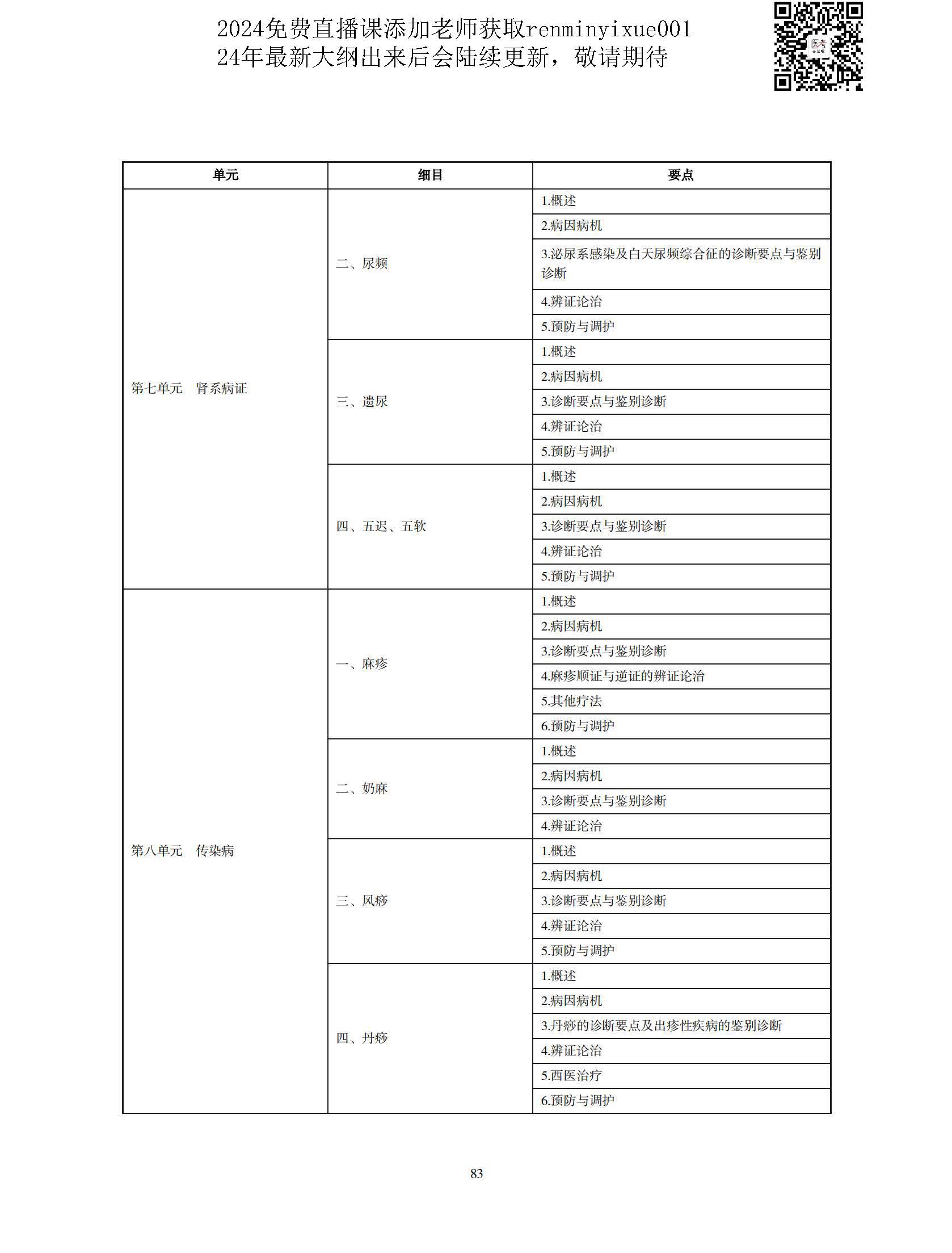 图片[80]颐考教育-医考必过吧2023中医执业医师大纲颐考教育-医考必过吧颐考教育-医考必过吧