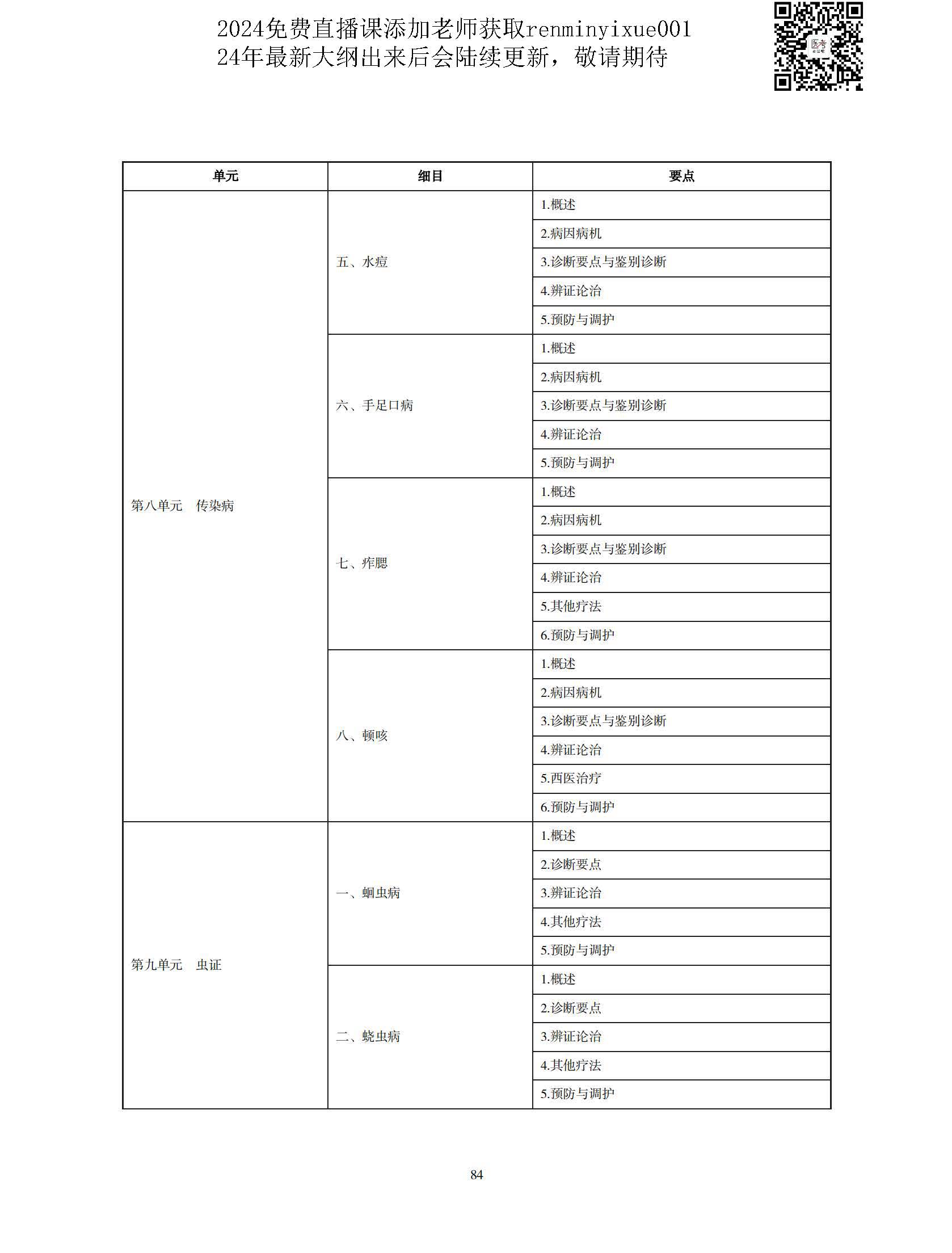 图片[81]颐考教育-医考必过吧2023中医执业医师大纲颐考教育-医考必过吧颐考教育-医考必过吧