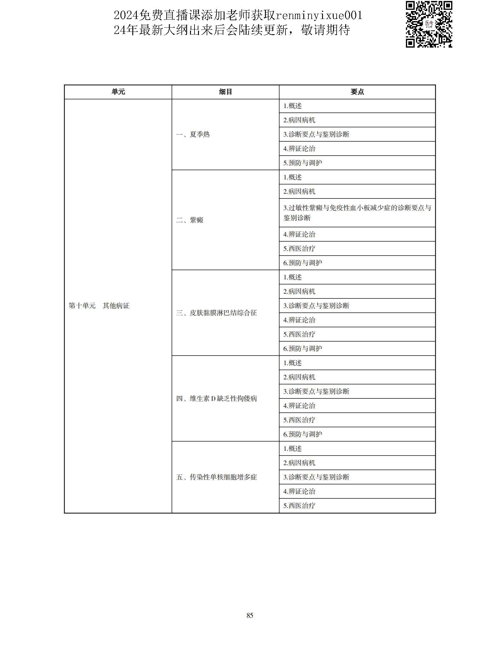 图片[82]颐考教育-医考必过吧2023中医执业医师大纲颐考教育-医考必过吧颐考教育-医考必过吧