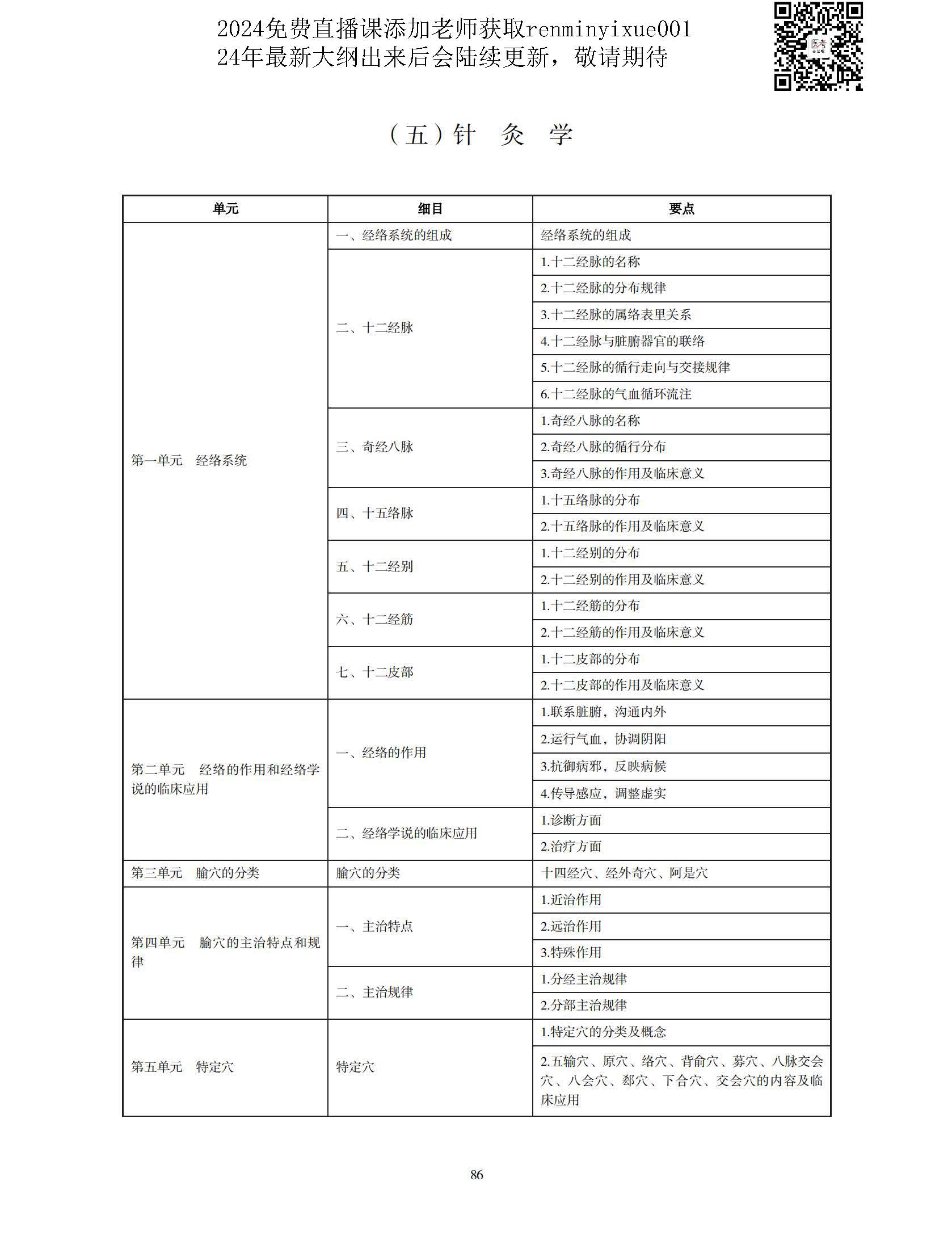 图片[83]颐考教育-医考必过吧2023中医执业医师大纲颐考教育-医考必过吧颐考教育-医考必过吧