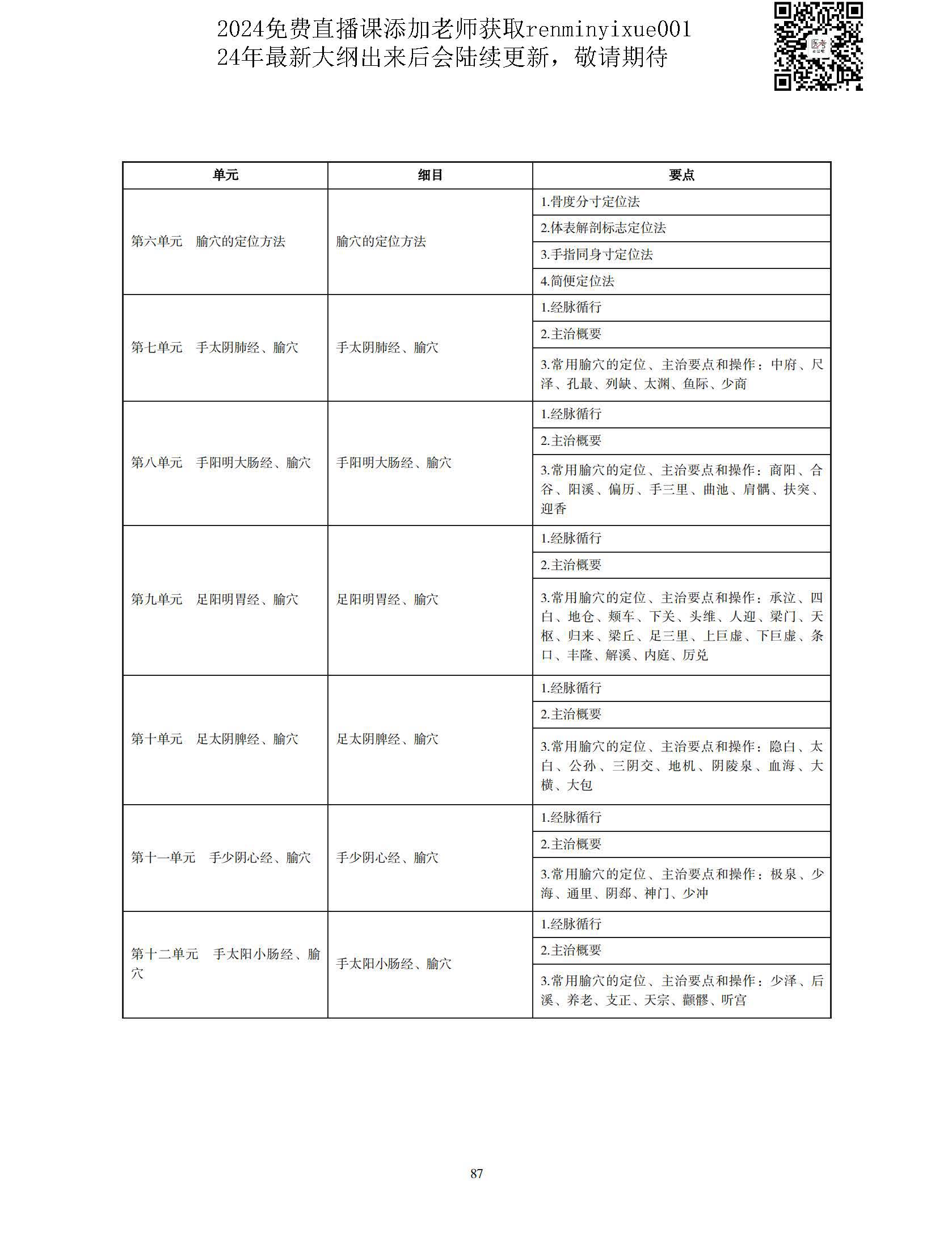 图片[84]颐考教育-医考必过吧2023中医执业医师大纲颐考教育-医考必过吧颐考教育-医考必过吧