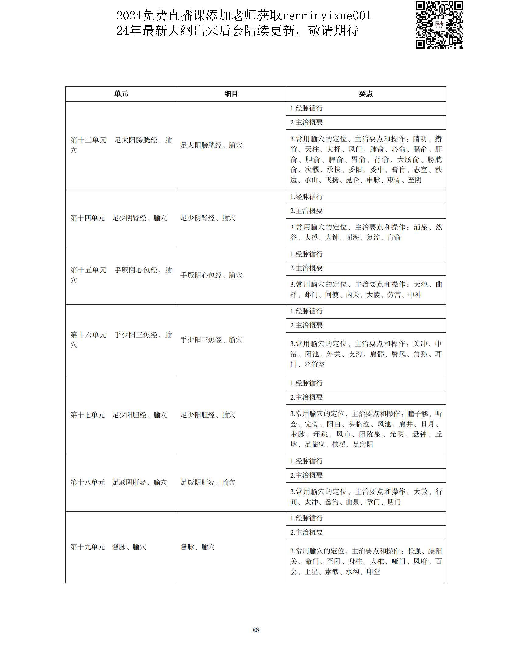 图片[85]颐考教育-医考必过吧2023中医执业医师大纲颐考教育-医考必过吧颐考教育-医考必过吧