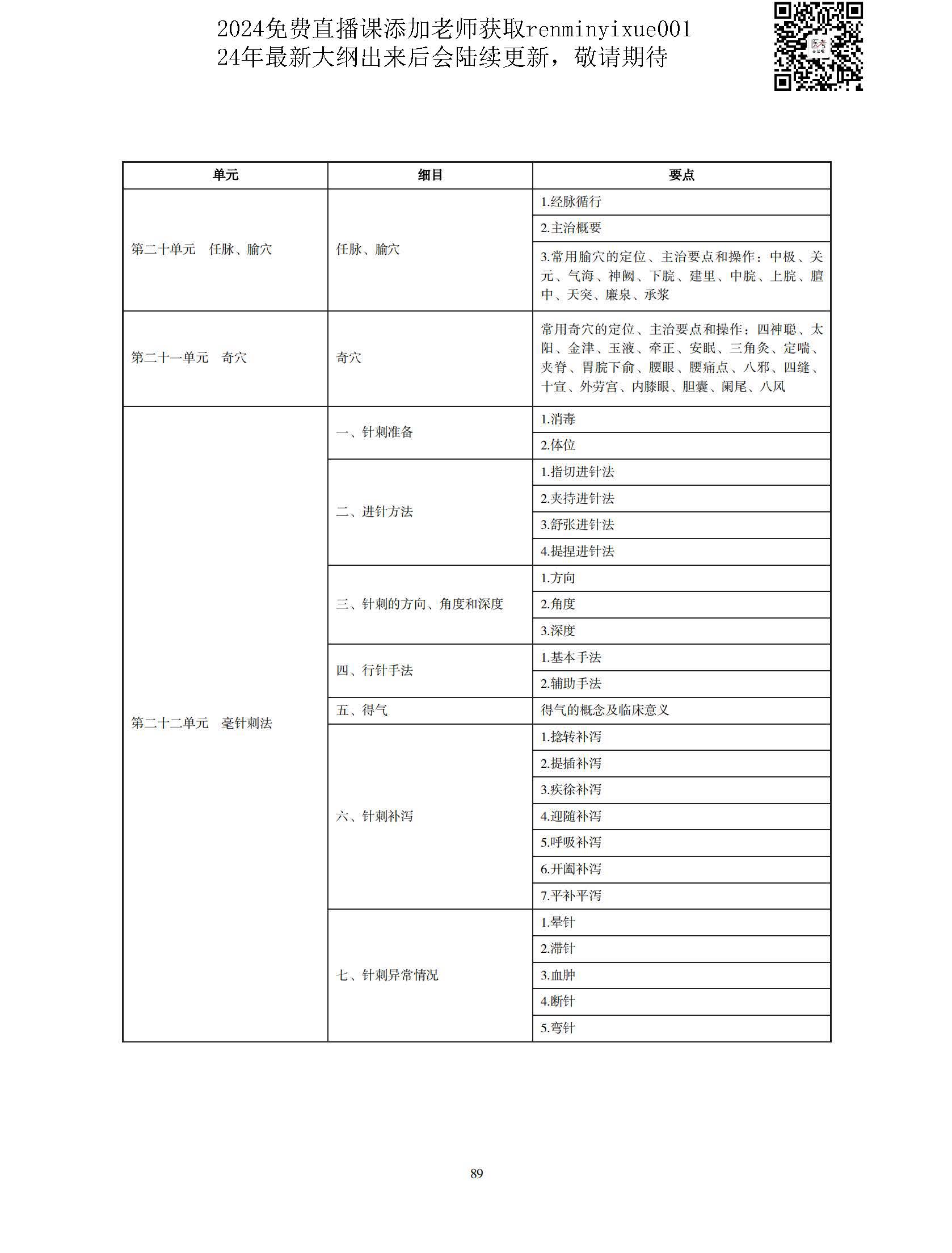 图片[86]颐考教育-医考必过吧2023中医执业医师大纲颐考教育-医考必过吧颐考教育-医考必过吧