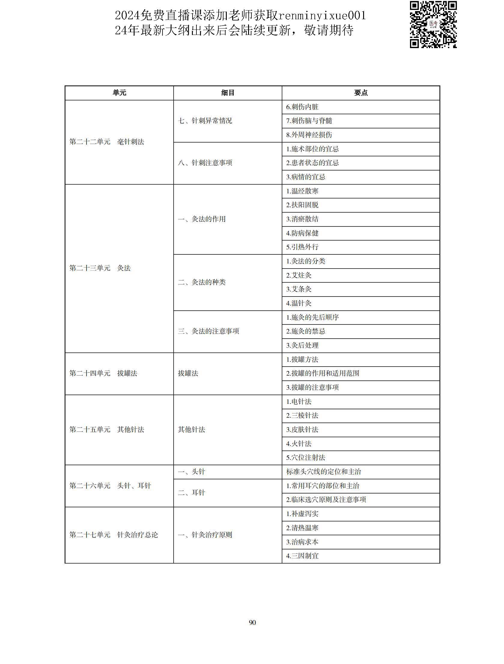 图片[87]颐考教育-医考必过吧2023中医执业医师大纲颐考教育-医考必过吧颐考教育-医考必过吧