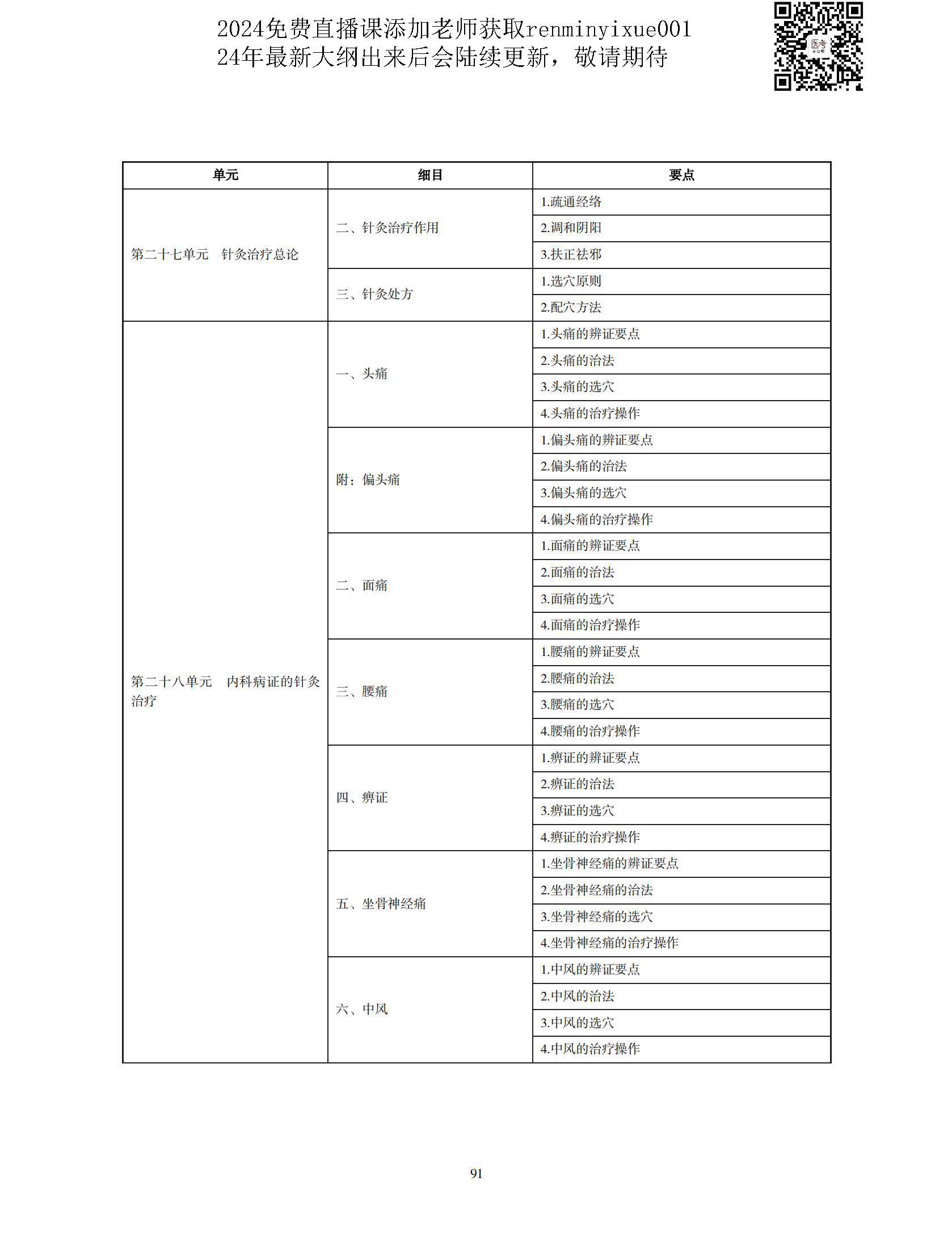 图片[88]颐考教育-医考必过吧2023中医执业医师大纲颐考教育-医考必过吧颐考教育-医考必过吧