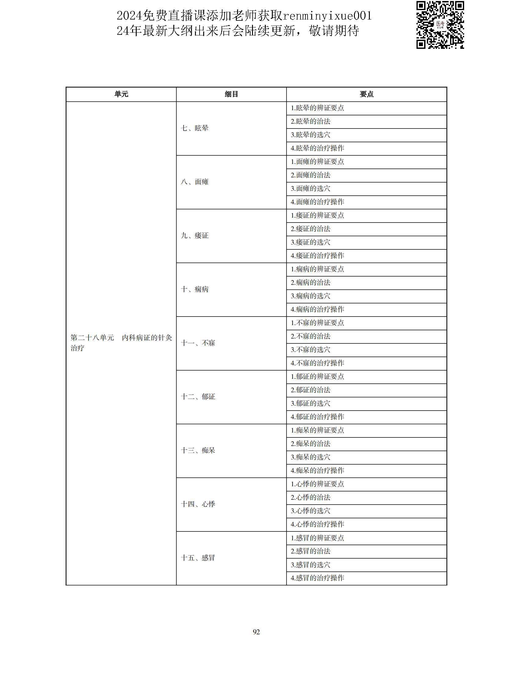 图片[89]颐考教育-医考必过吧2023中医执业医师大纲颐考教育-医考必过吧颐考教育-医考必过吧