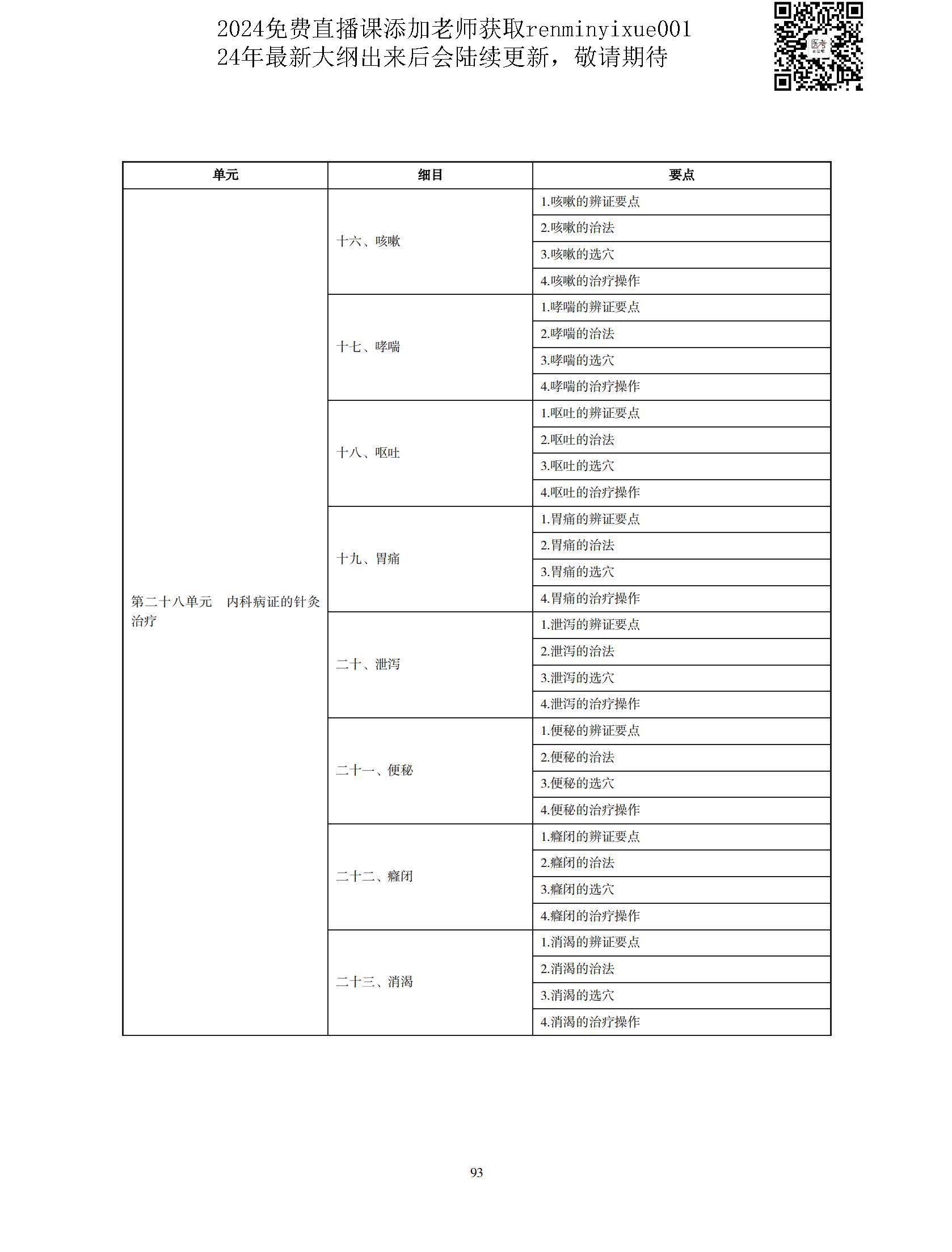 图片[90]颐考教育-医考必过吧2023中医执业医师大纲颐考教育-医考必过吧颐考教育-医考必过吧
