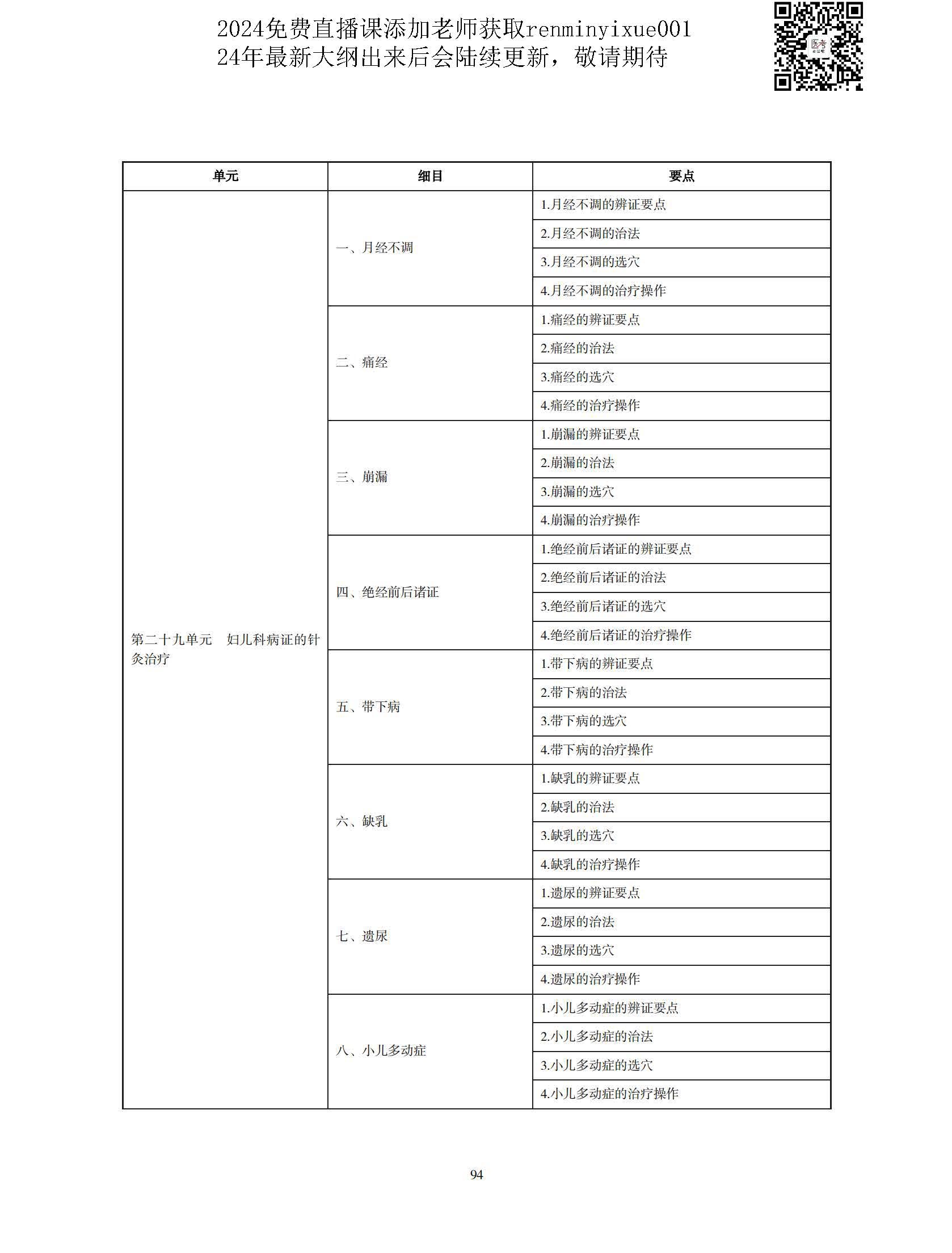图片[91]颐考教育-医考必过吧2023中医执业医师大纲颐考教育-医考必过吧颐考教育-医考必过吧