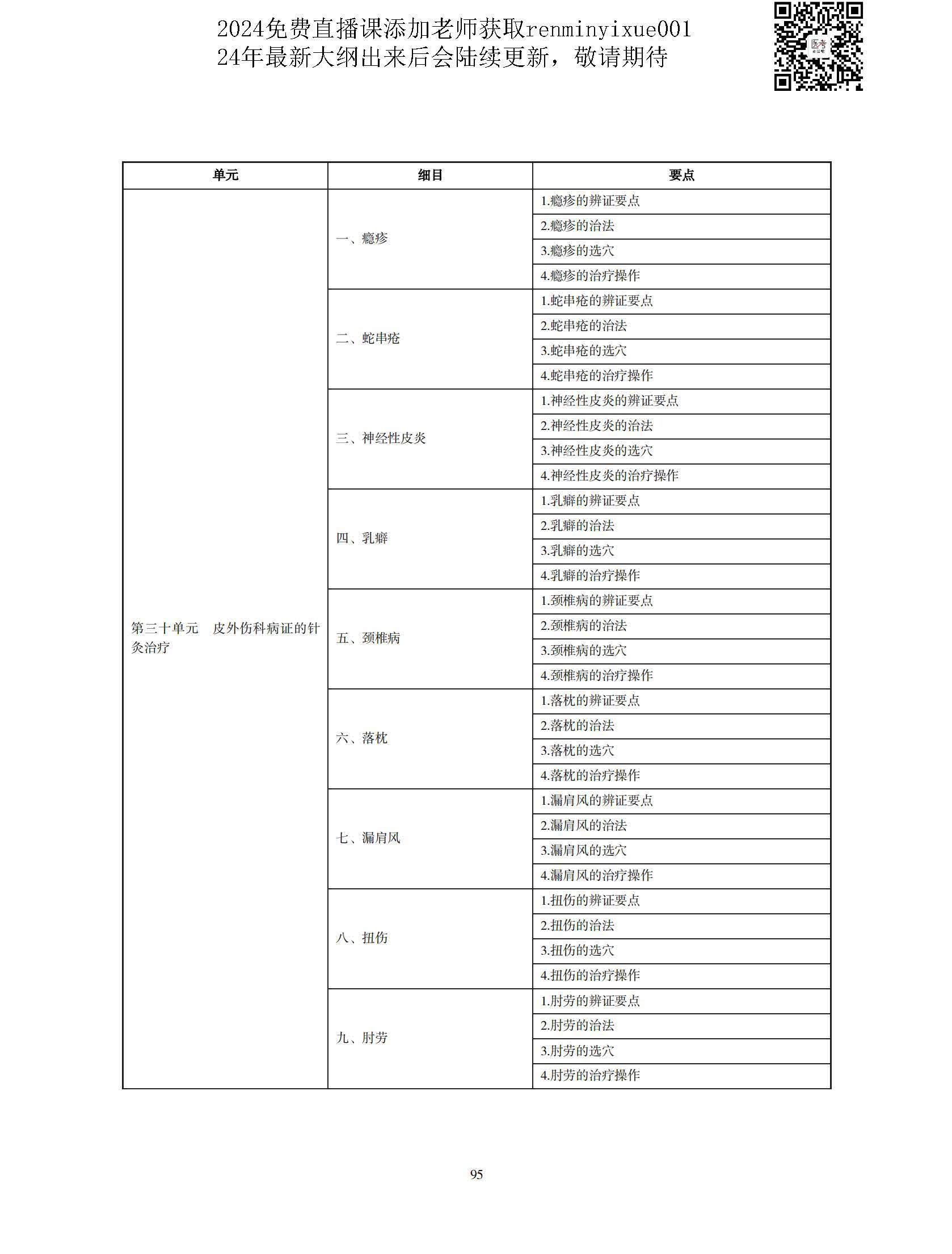 图片[92]颐考教育-医考必过吧2023中医执业医师大纲颐考教育-医考必过吧颐考教育-医考必过吧