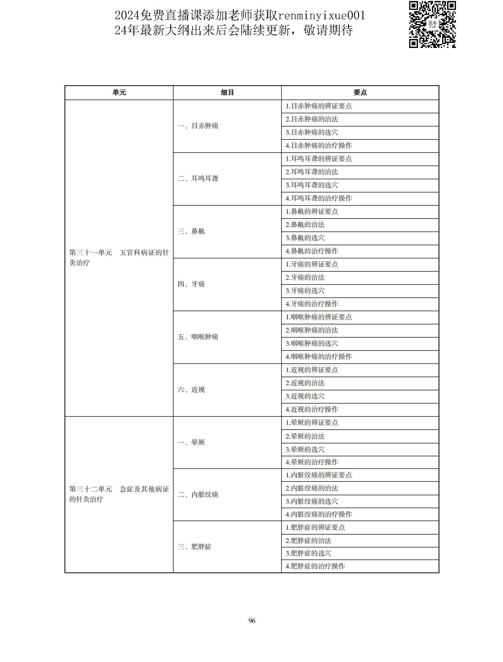 图片[93]颐考教育-医考必过吧2023中医执业医师大纲颐考教育-医考必过吧颐考教育-医考必过吧
