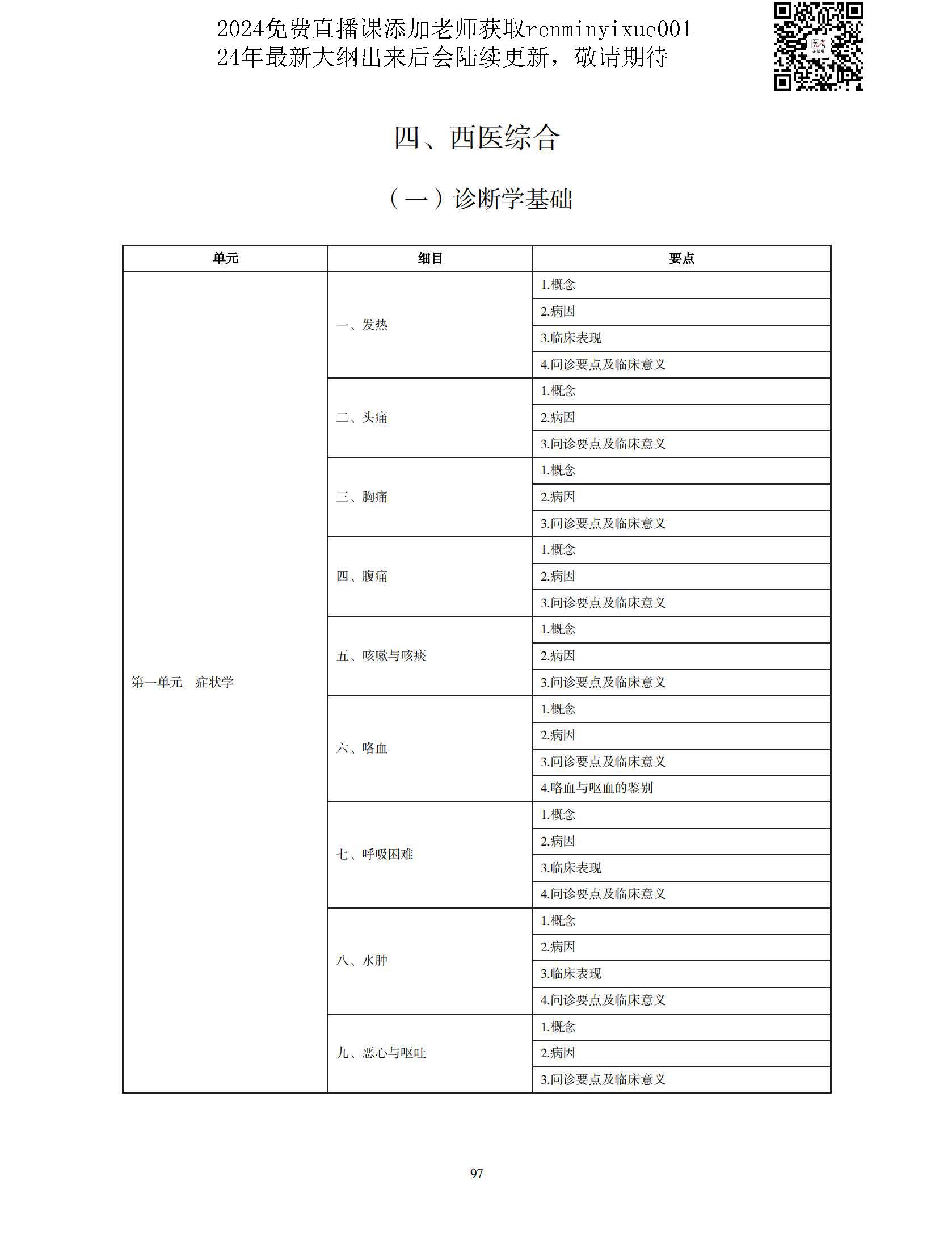 图片[94]颐考教育-医考必过吧2023中医执业医师大纲颐考教育-医考必过吧颐考教育-医考必过吧