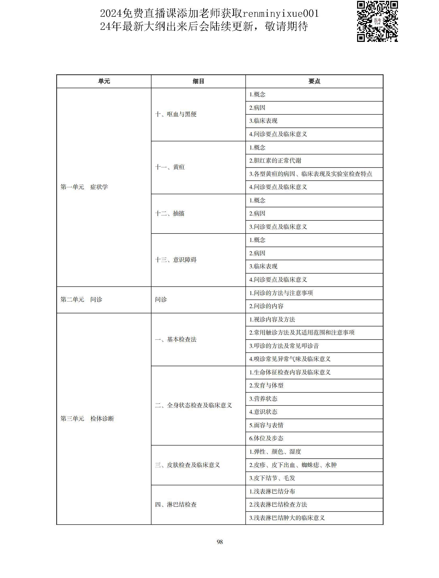 图片[95]颐考教育-医考必过吧2023中医执业医师大纲颐考教育-医考必过吧颐考教育-医考必过吧
