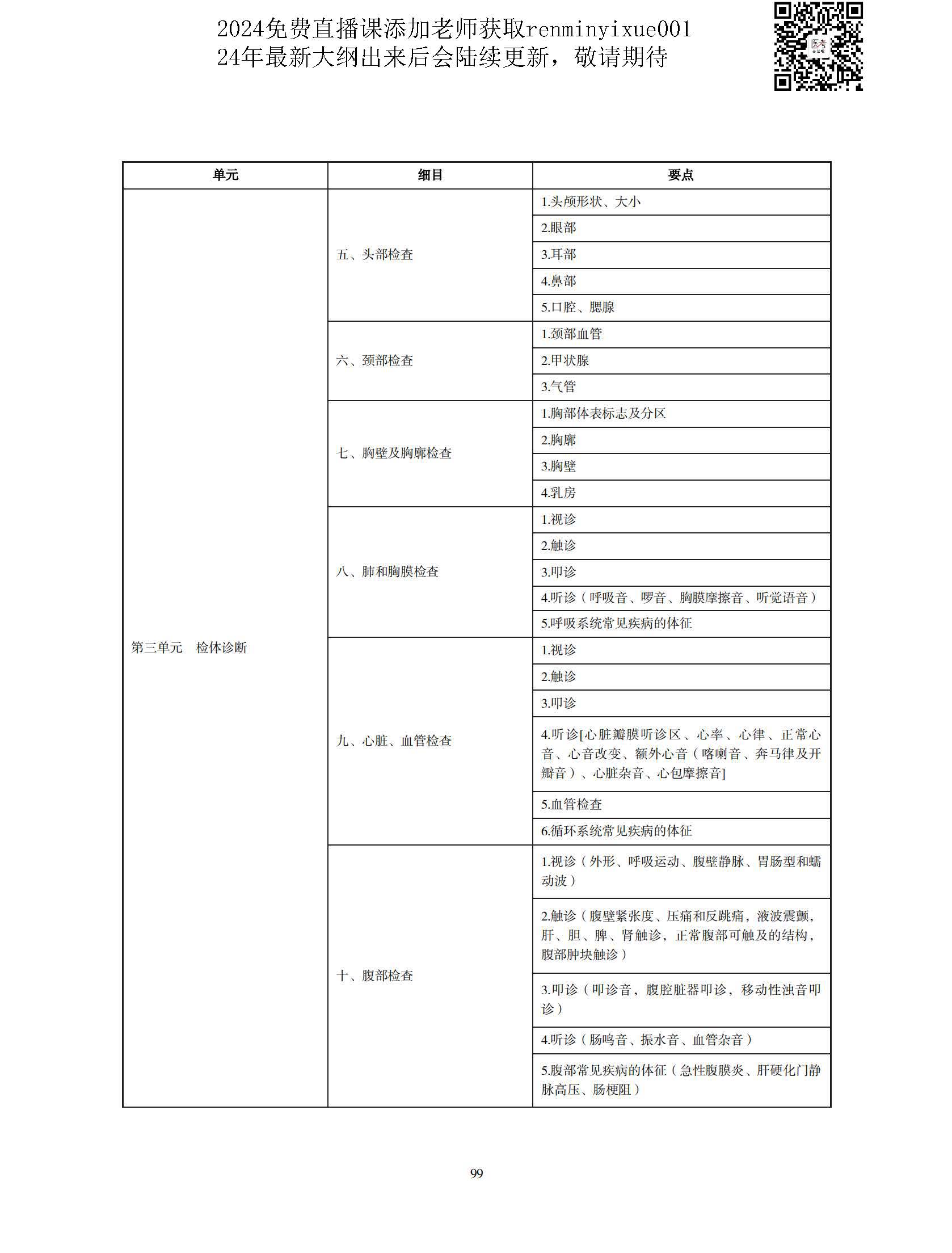 图片[96]颐考教育-医考必过吧2023中医执业医师大纲颐考教育-医考必过吧颐考教育-医考必过吧