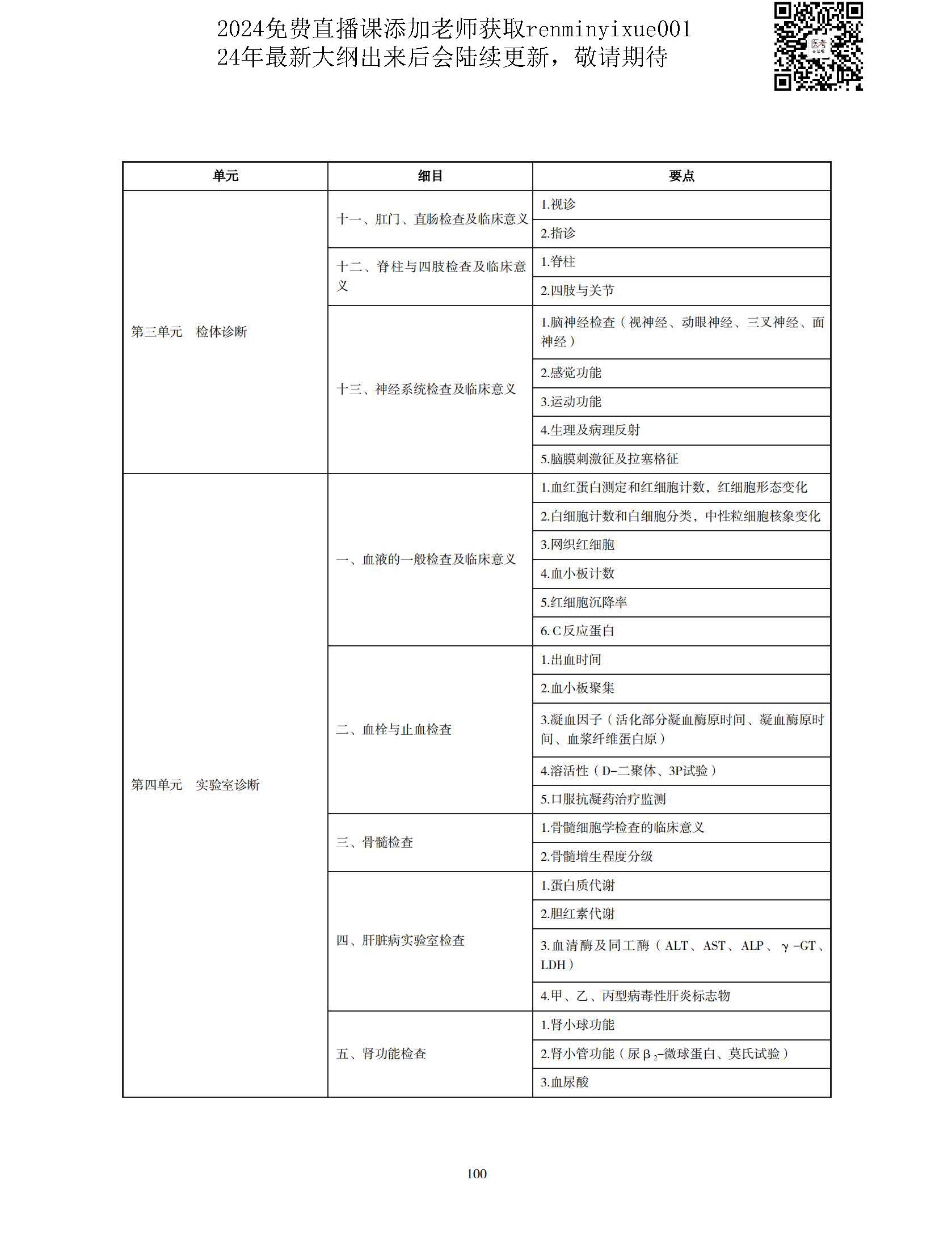 图片[97]颐考教育-医考必过吧2023中医执业医师大纲颐考教育-医考必过吧颐考教育-医考必过吧