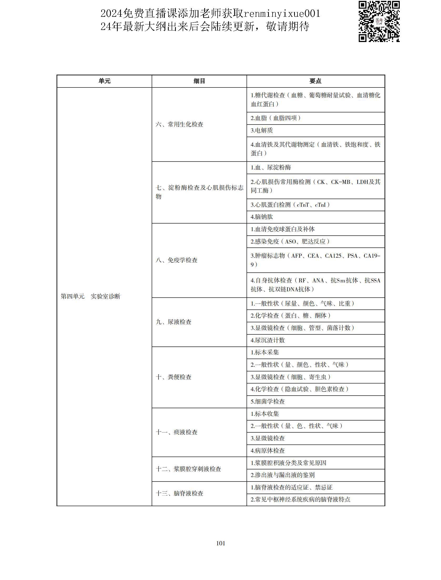 图片[98]颐考教育-医考必过吧2023中医执业医师大纲颐考教育-医考必过吧颐考教育-医考必过吧