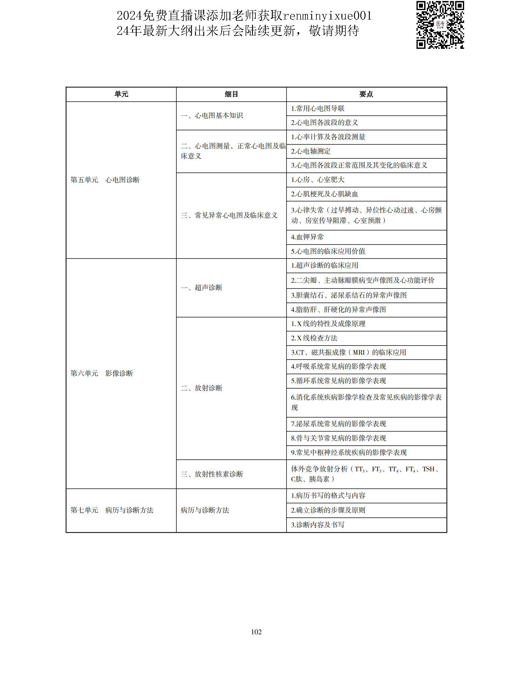 图片[99]颐考教育-医考必过吧2023中医执业医师大纲颐考教育-医考必过吧颐考教育-医考必过吧