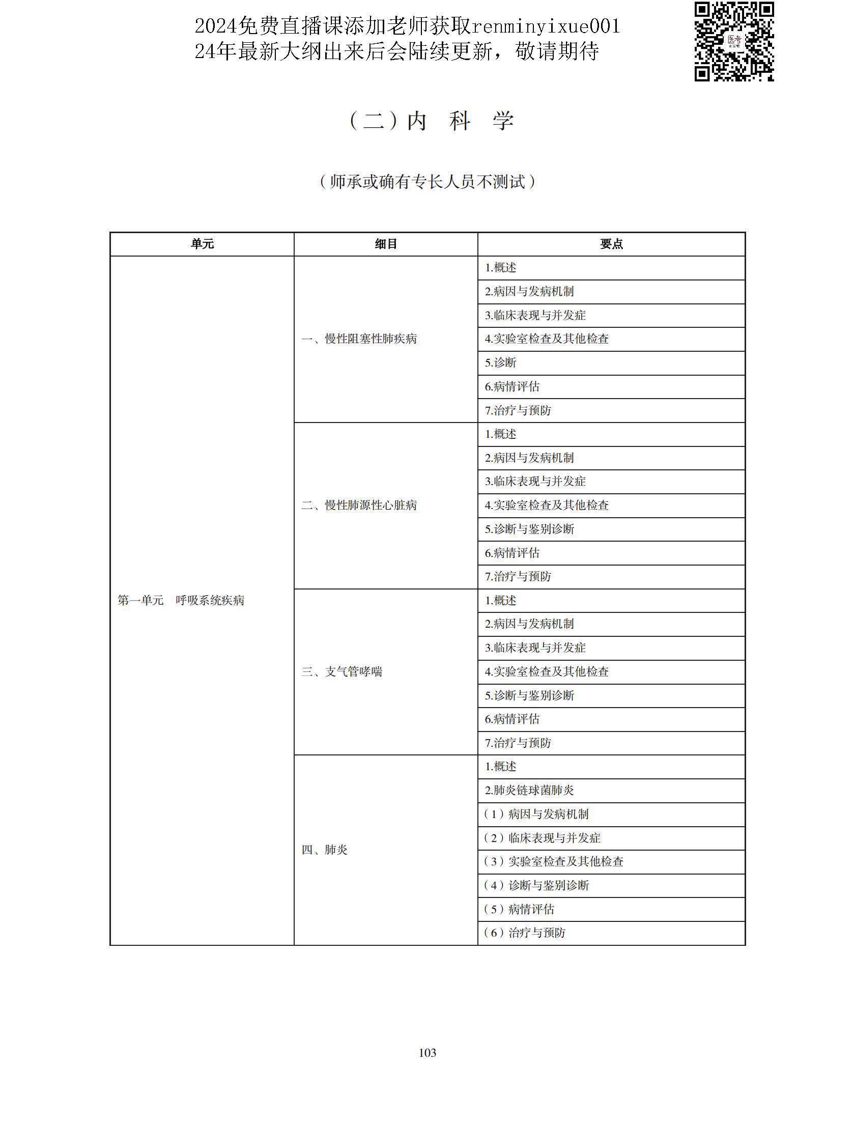 图片[100]颐考教育-医考必过吧2023中医执业医师大纲颐考教育-医考必过吧颐考教育-医考必过吧