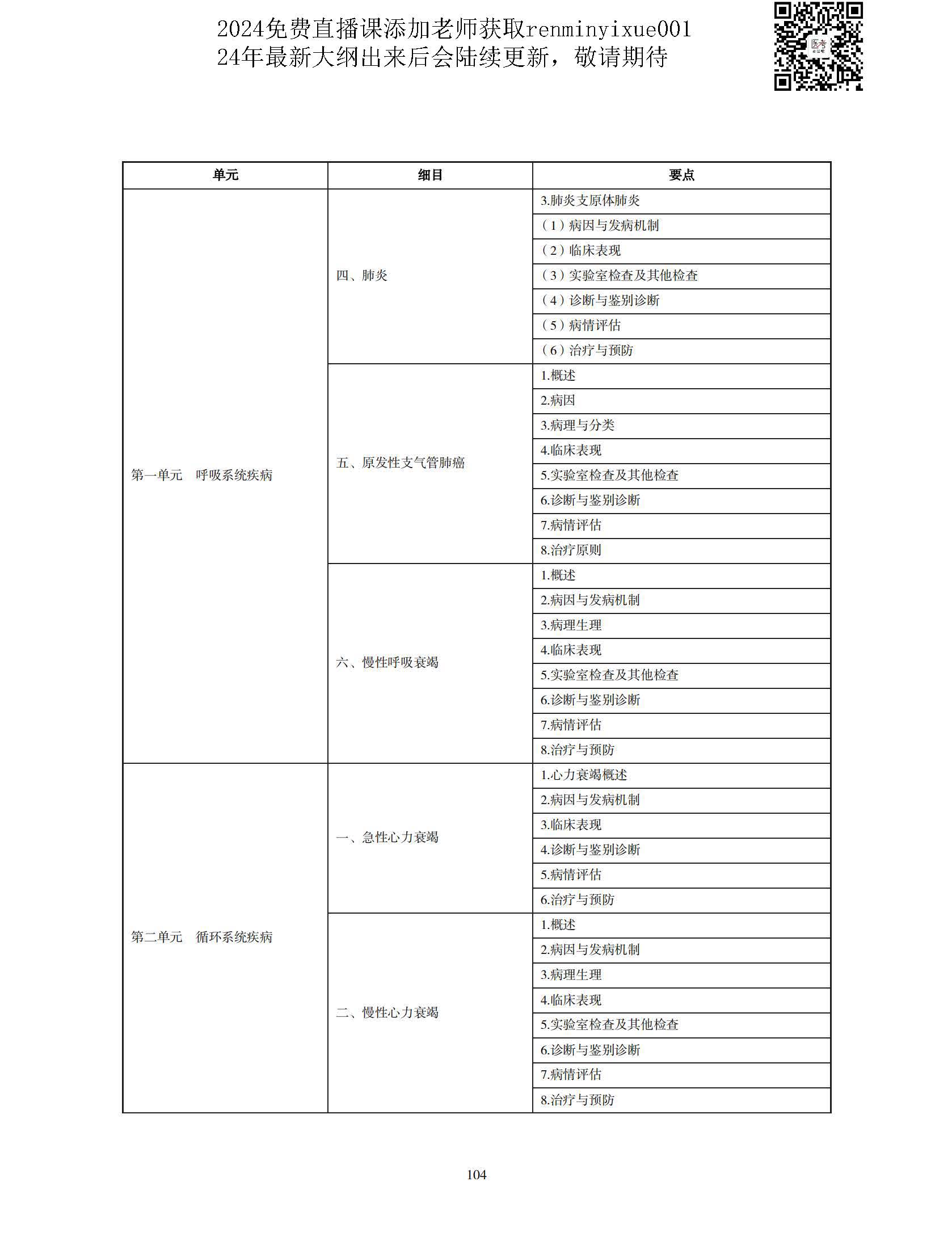 图片[101]颐考教育-医考必过吧2023中医执业医师大纲颐考教育-医考必过吧颐考教育-医考必过吧