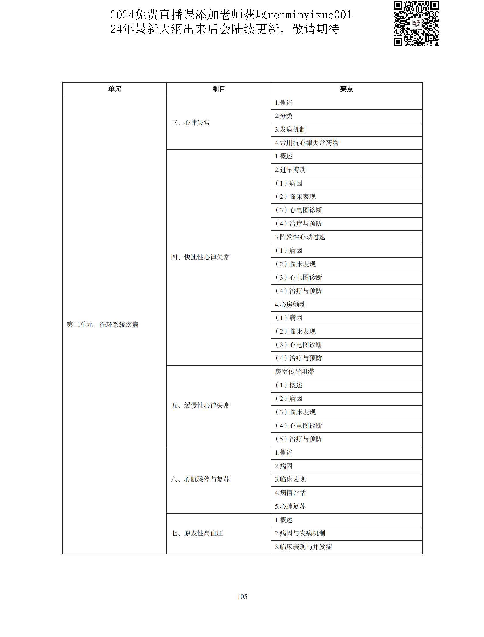 图片[102]颐考教育-医考必过吧2023中医执业医师大纲颐考教育-医考必过吧颐考教育-医考必过吧