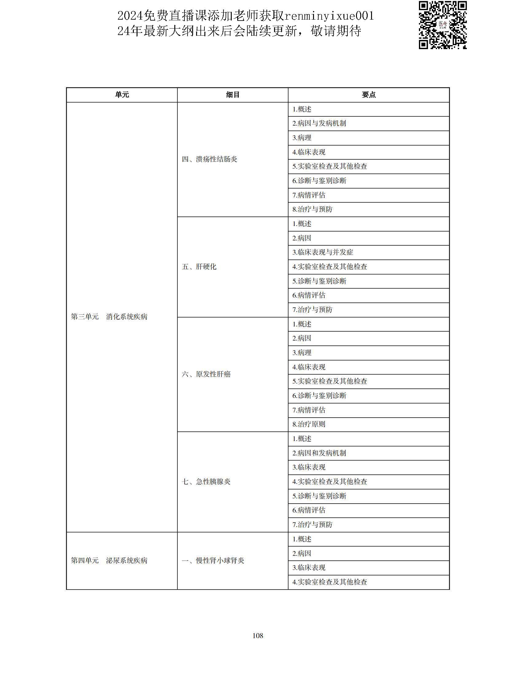 图片[105]颐考教育-医考必过吧2023中医执业医师大纲颐考教育-医考必过吧颐考教育-医考必过吧