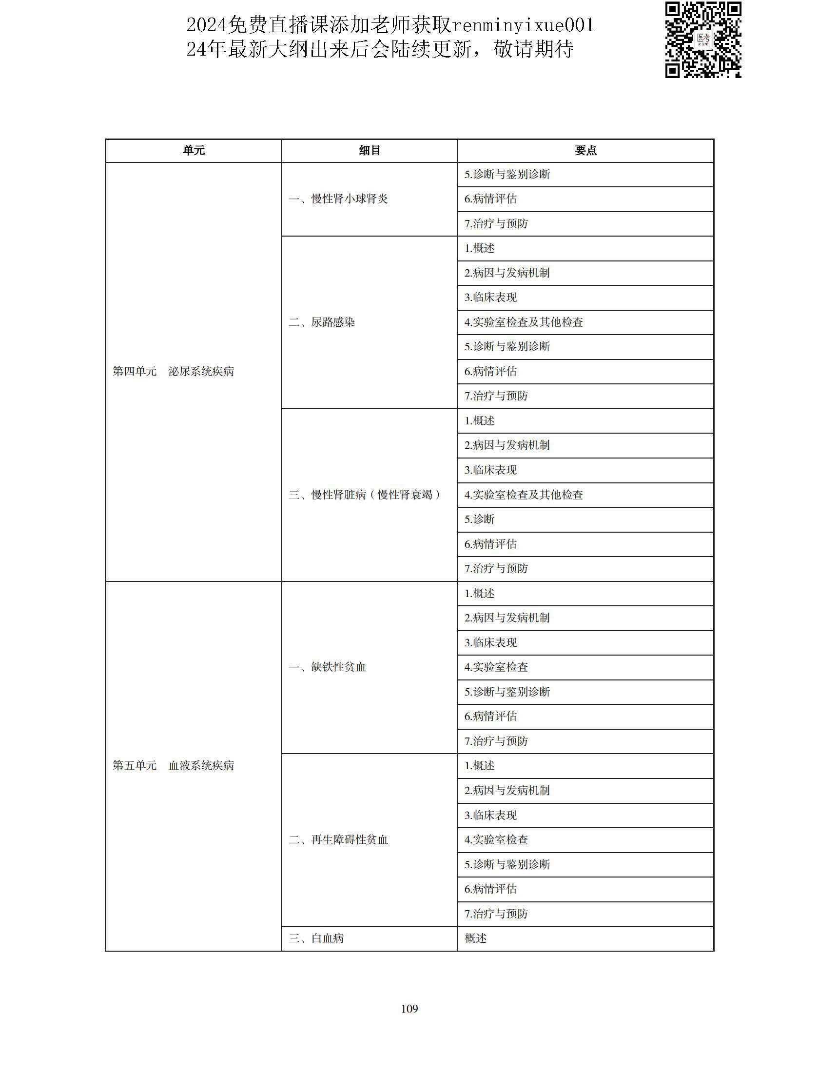 图片[106]颐考教育-医考必过吧2023中医执业医师大纲颐考教育-医考必过吧颐考教育-医考必过吧