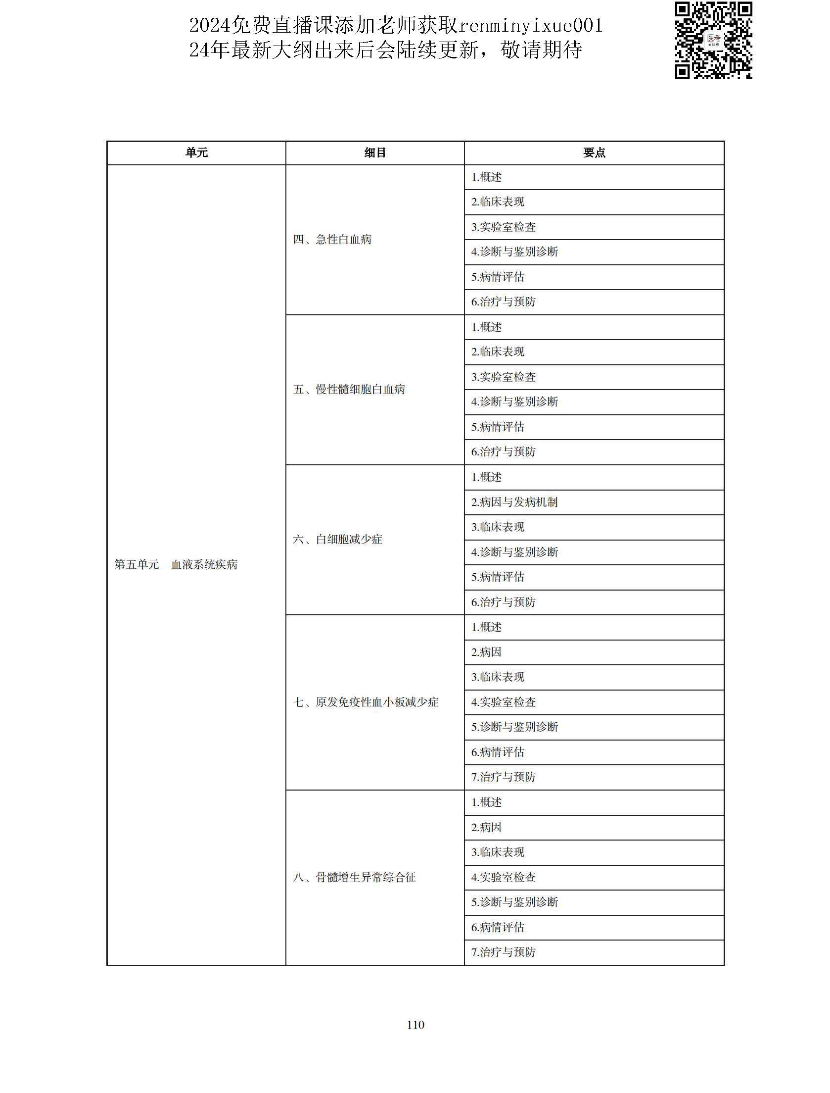 图片[107]颐考教育-医考必过吧2023中医执业医师大纲颐考教育-医考必过吧颐考教育-医考必过吧