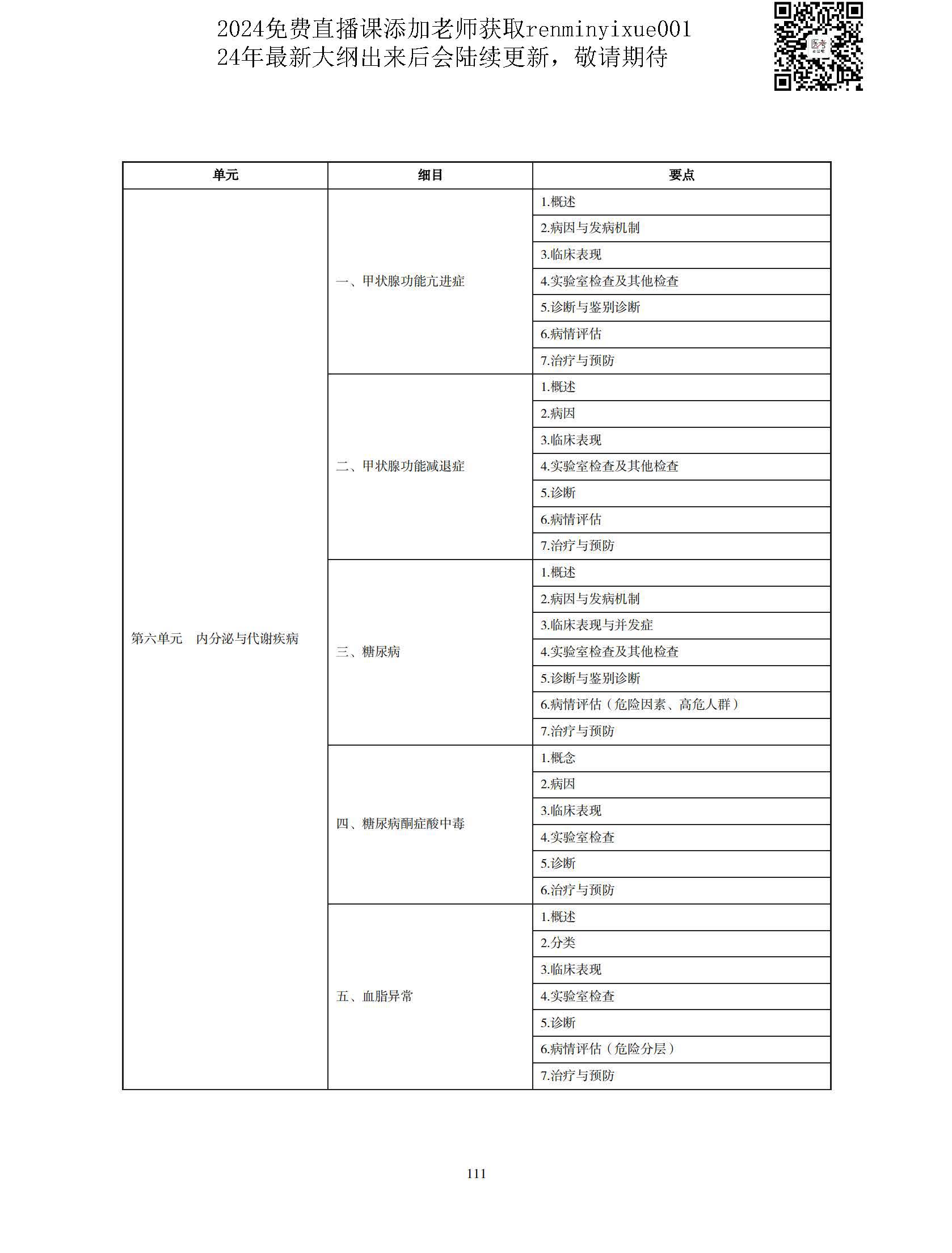 图片[108]颐考教育-医考必过吧2023中医执业医师大纲颐考教育-医考必过吧颐考教育-医考必过吧