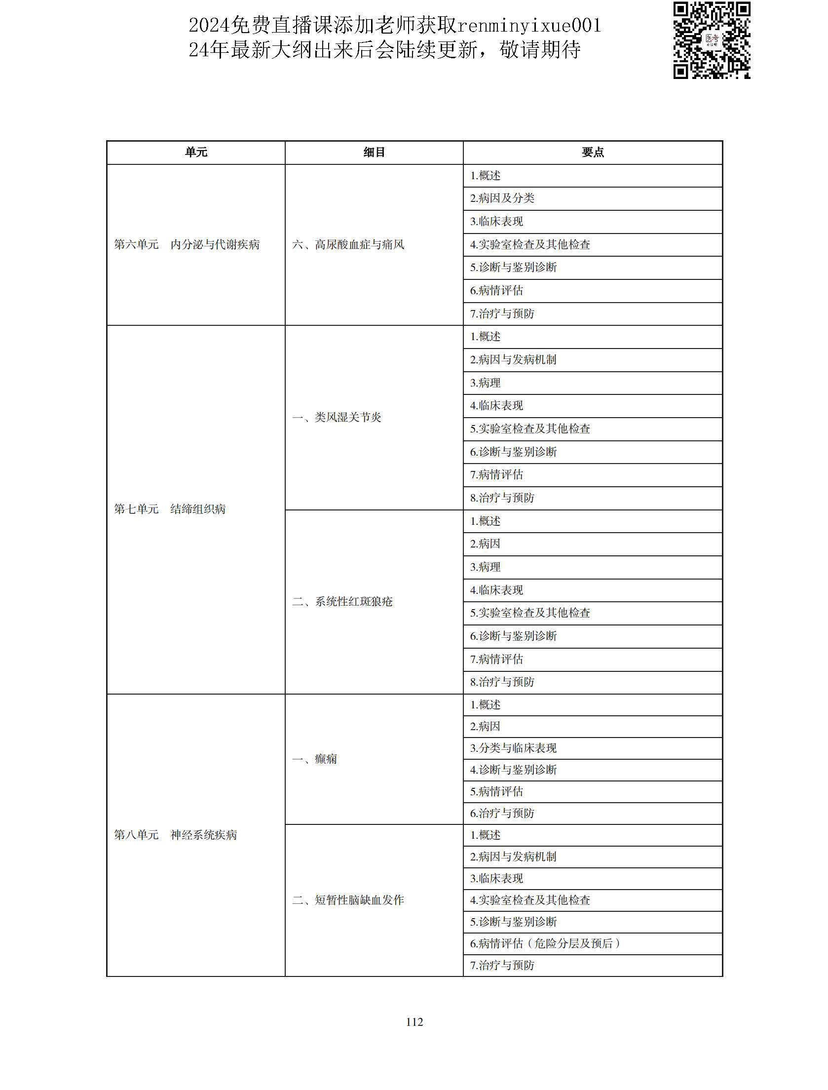 图片[109]颐考教育-医考必过吧2023中医执业医师大纲颐考教育-医考必过吧颐考教育-医考必过吧