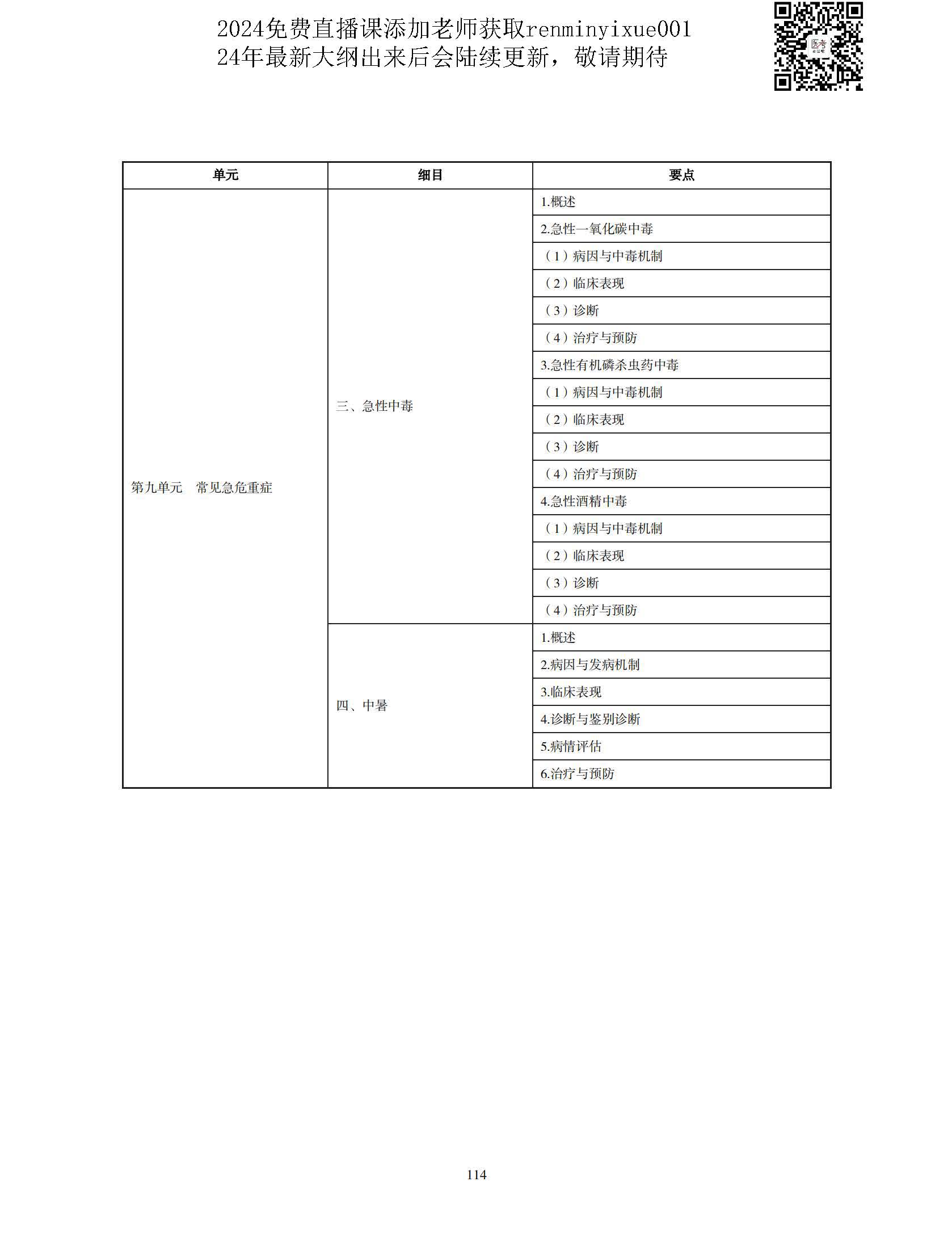 图片[111]颐考教育-医考必过吧2023中医执业医师大纲颐考教育-医考必过吧颐考教育-医考必过吧