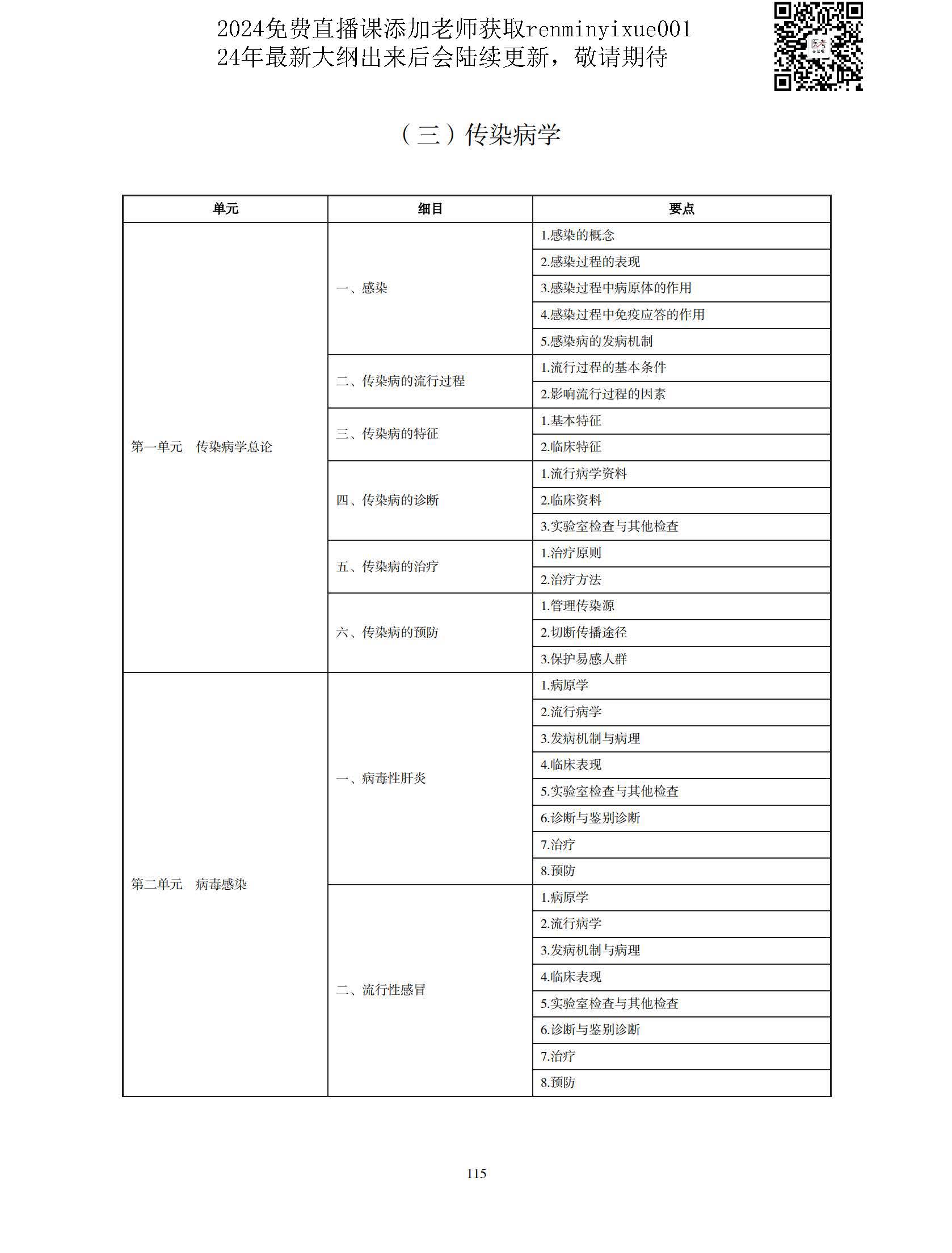 图片[112]颐考教育-医考必过吧2023中医执业医师大纲颐考教育-医考必过吧颐考教育-医考必过吧