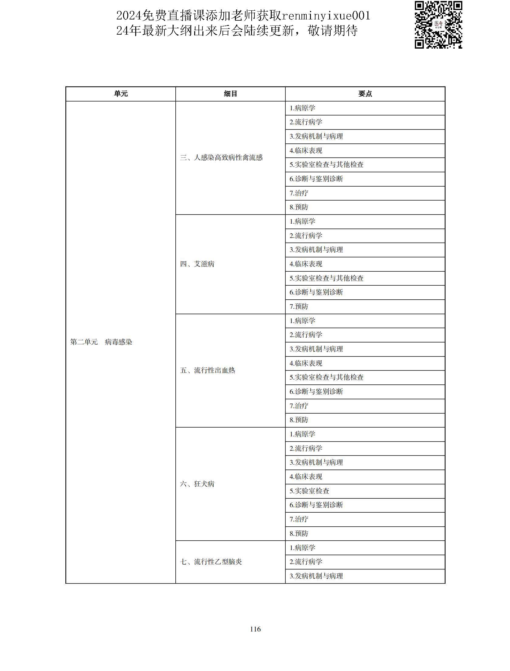 图片[113]颐考教育-医考必过吧2023中医执业医师大纲颐考教育-医考必过吧颐考教育-医考必过吧