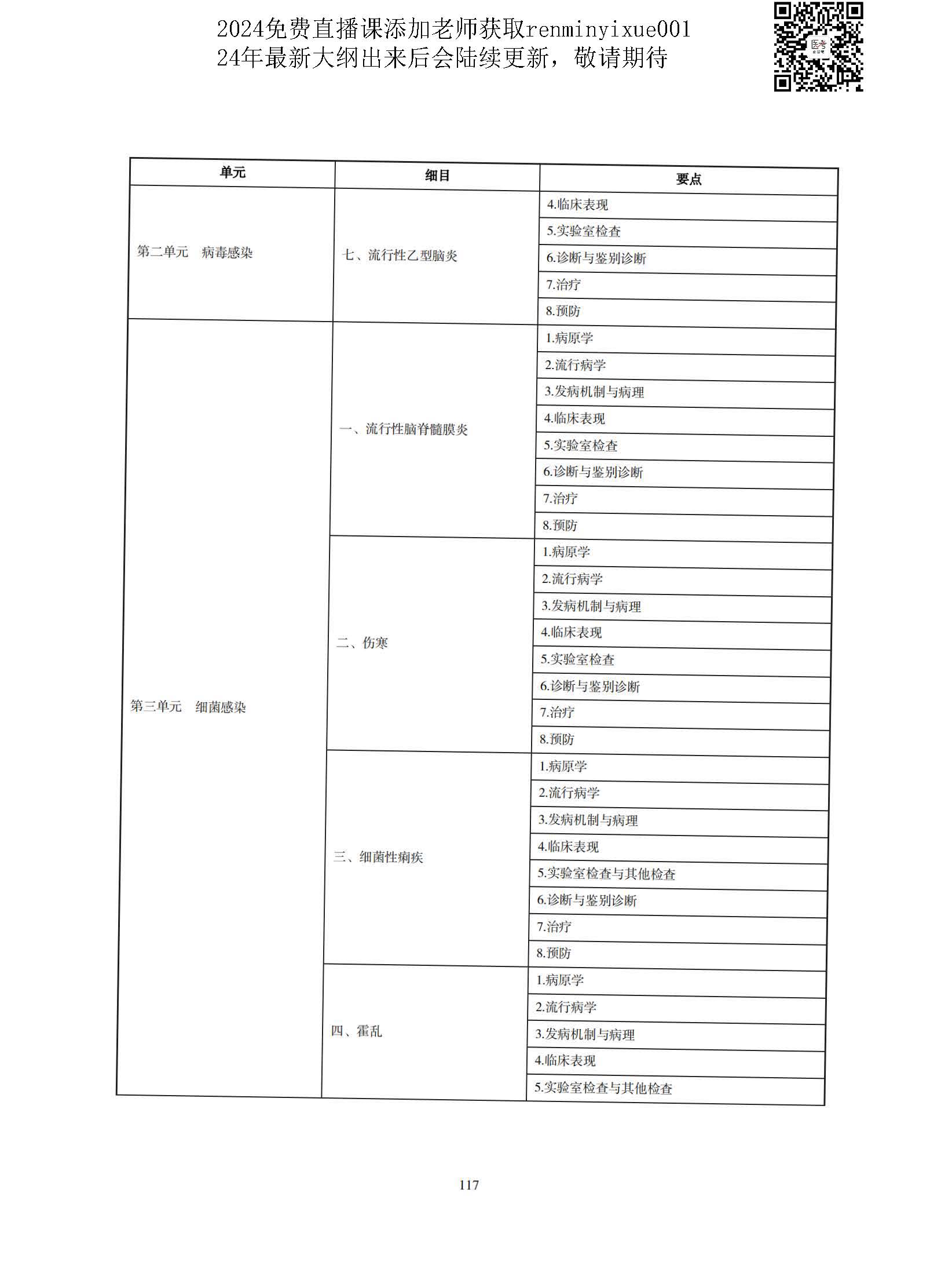 图片[114]颐考教育-医考必过吧2023中医执业医师大纲颐考教育-医考必过吧颐考教育-医考必过吧